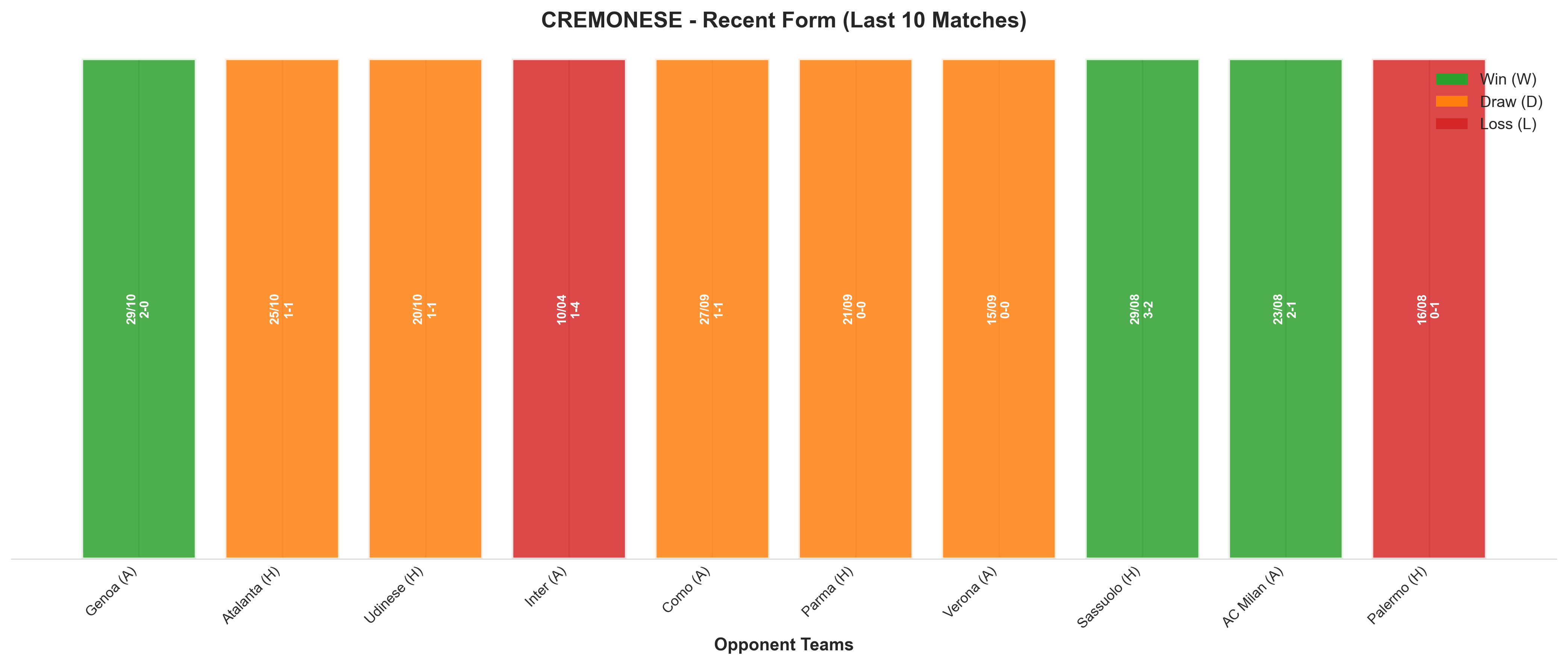 Home Team Recent Form