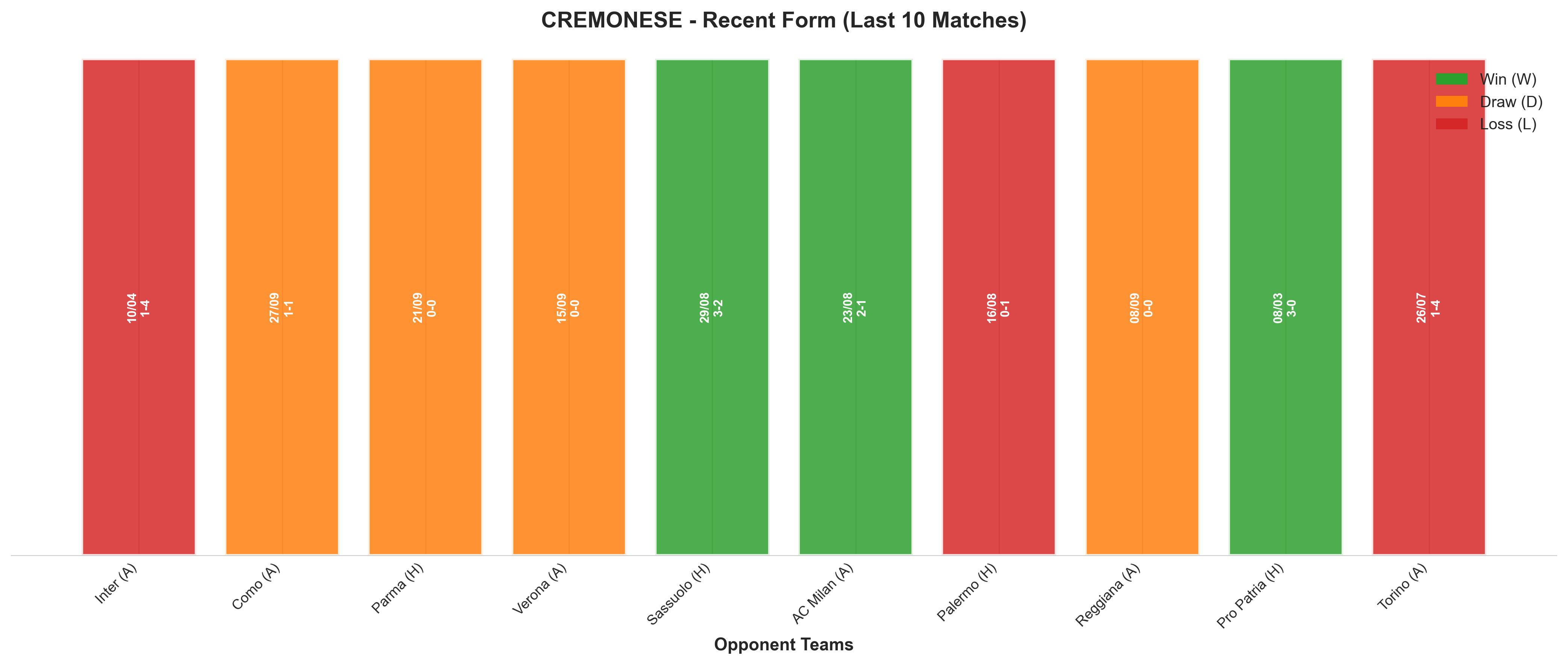 Home Team Recent Form