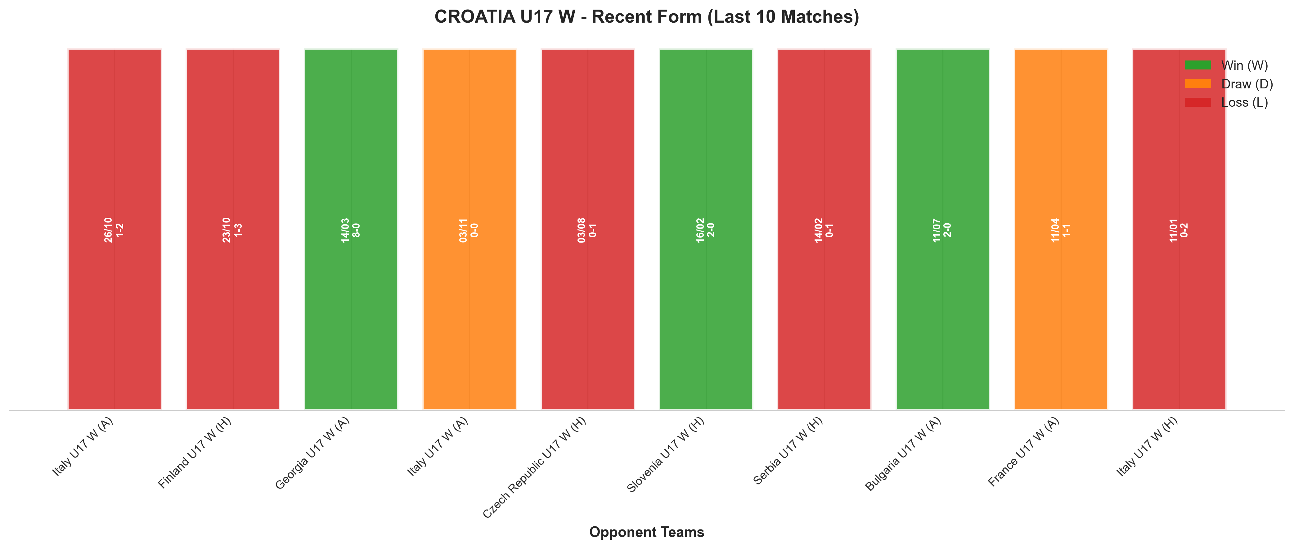 Away Team Recent Form