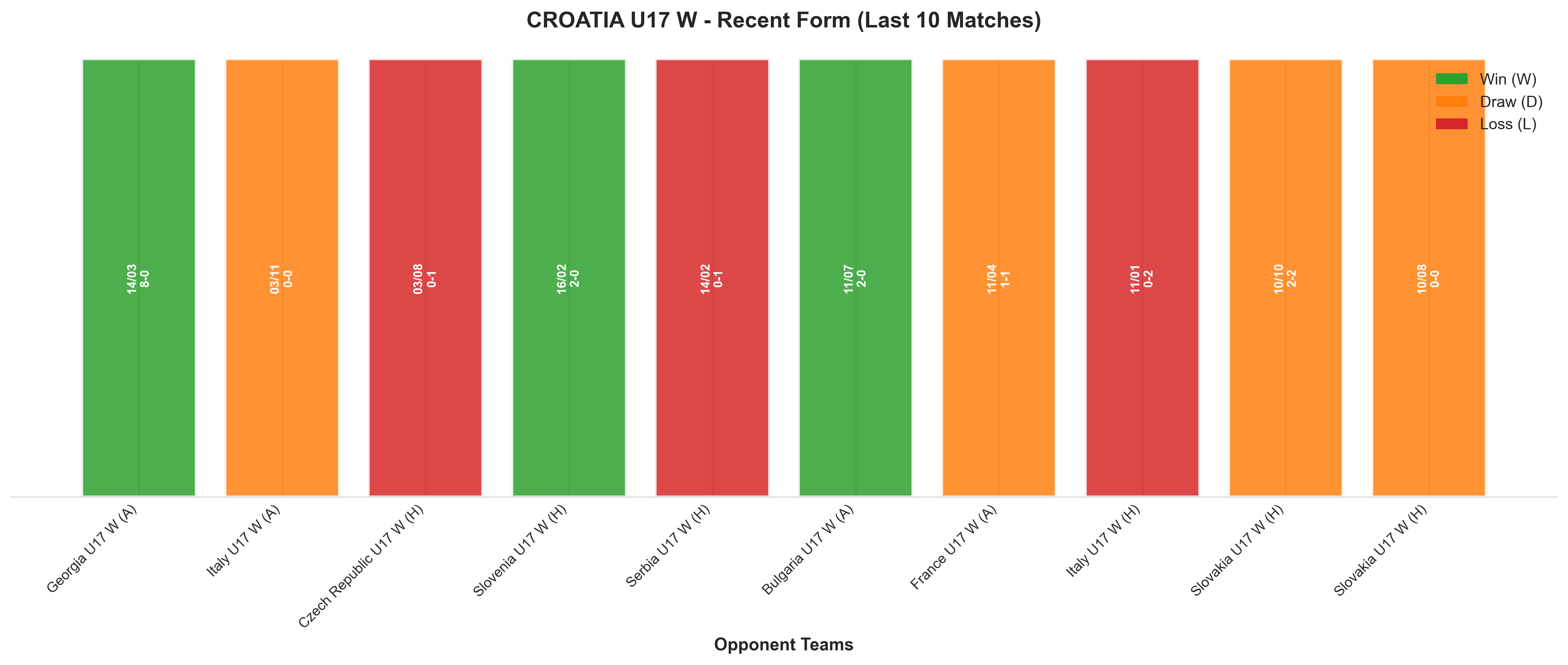 Home Team Recent Form