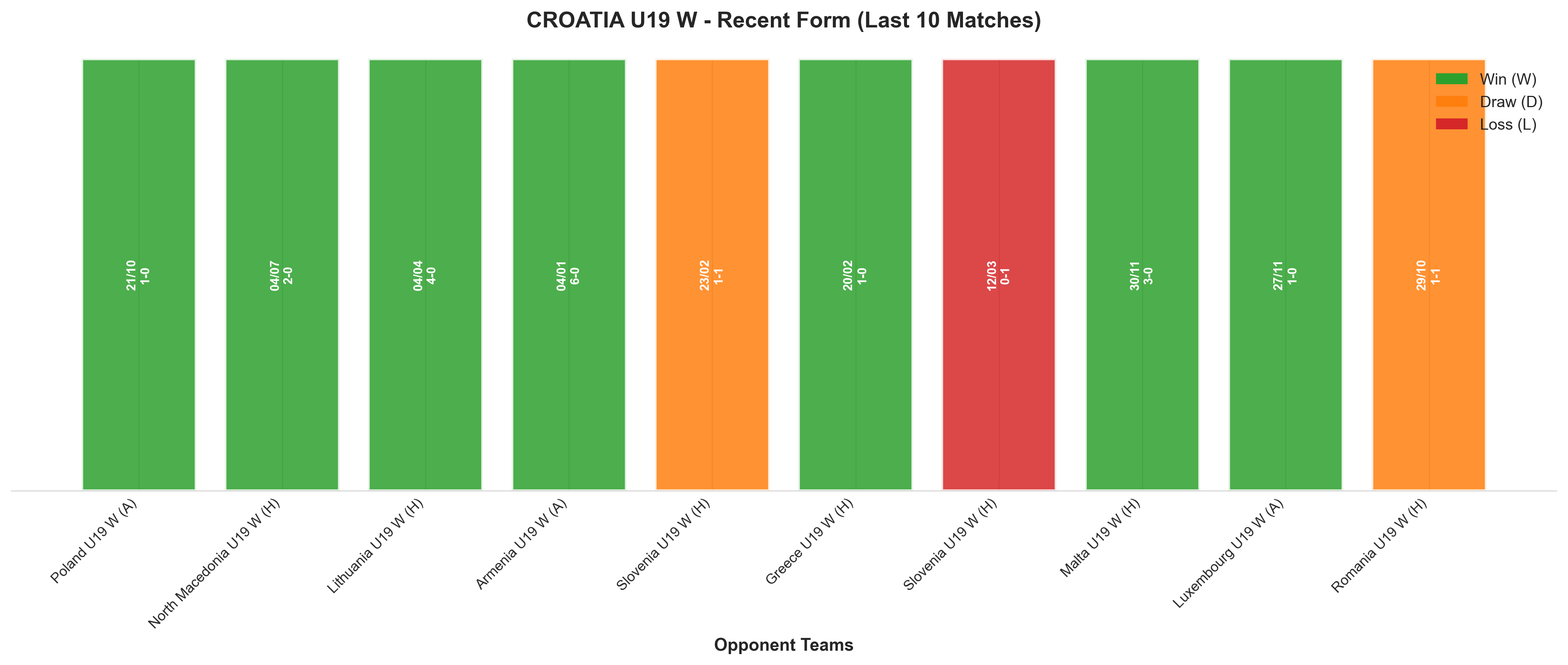 Away Team Recent Form