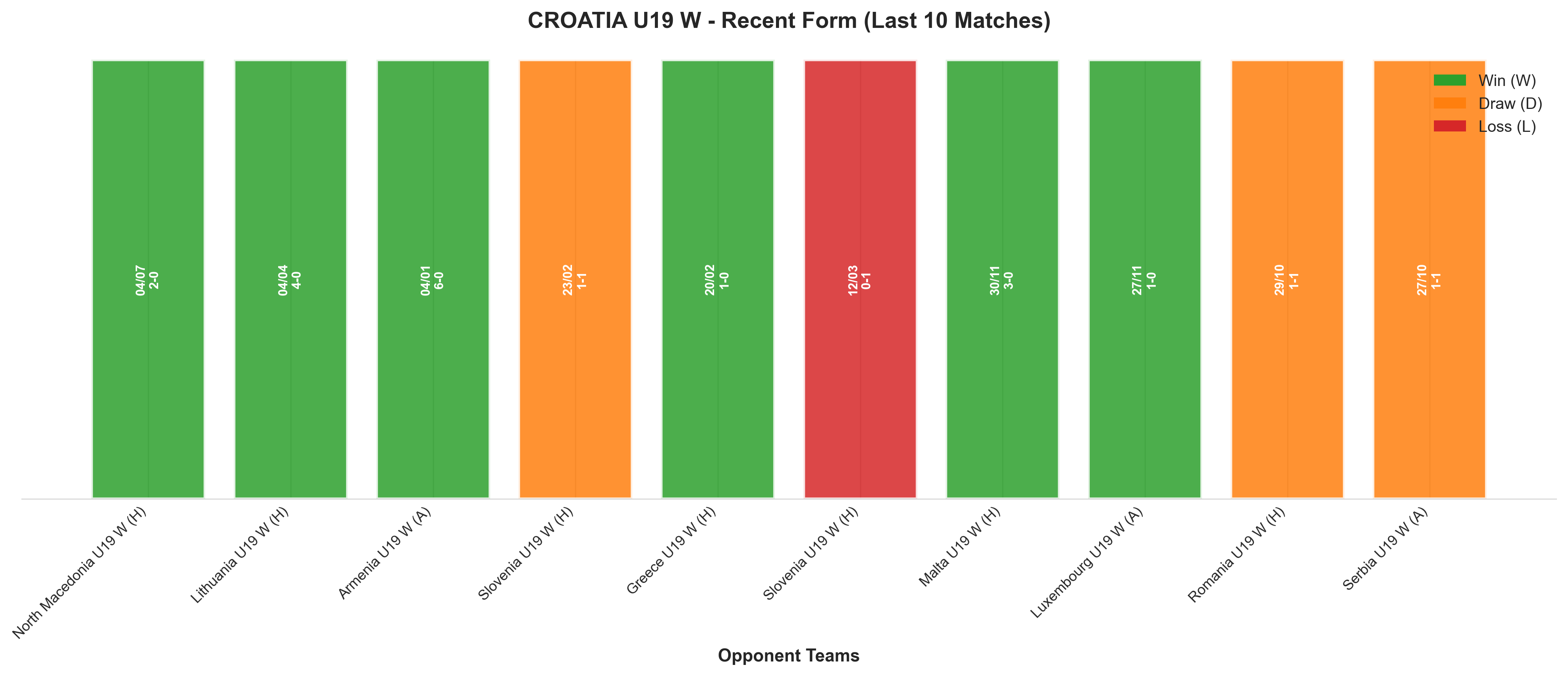 Away Team Recent Form