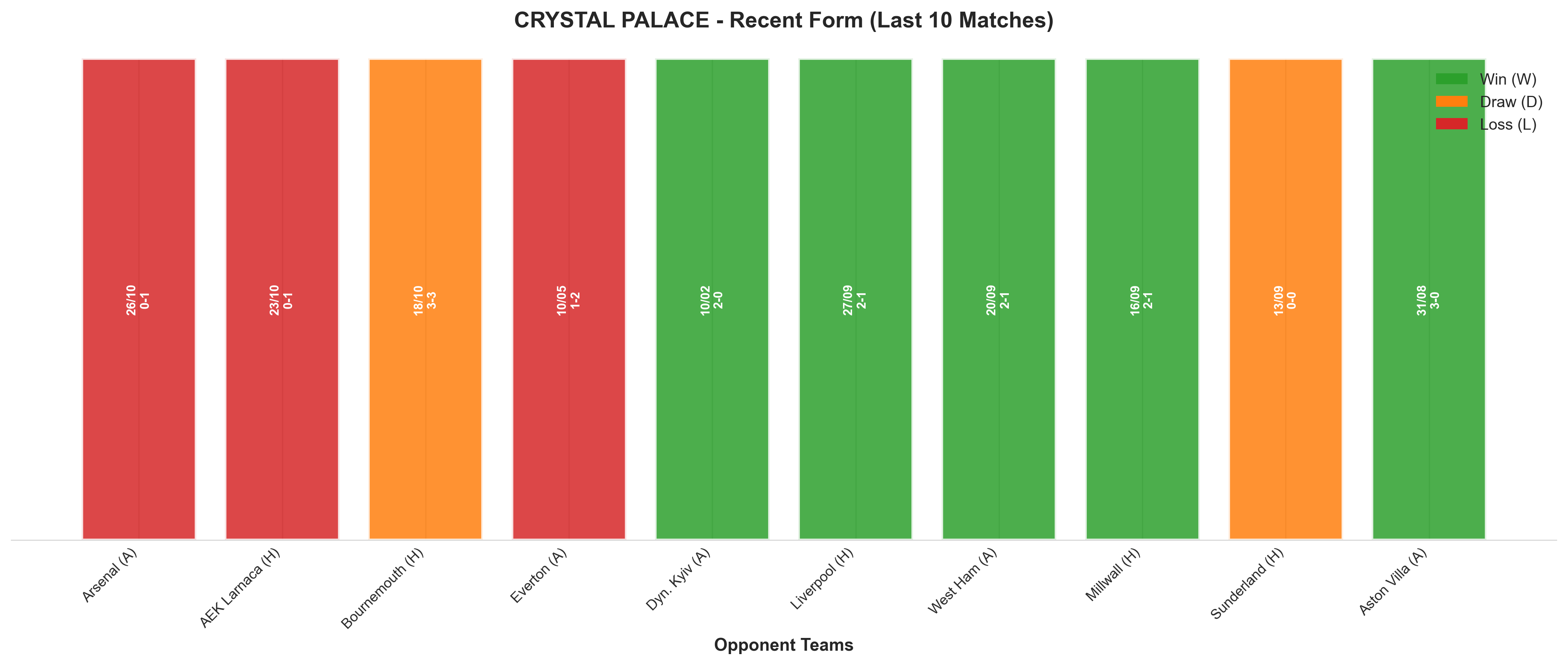 Away Team Recent Form