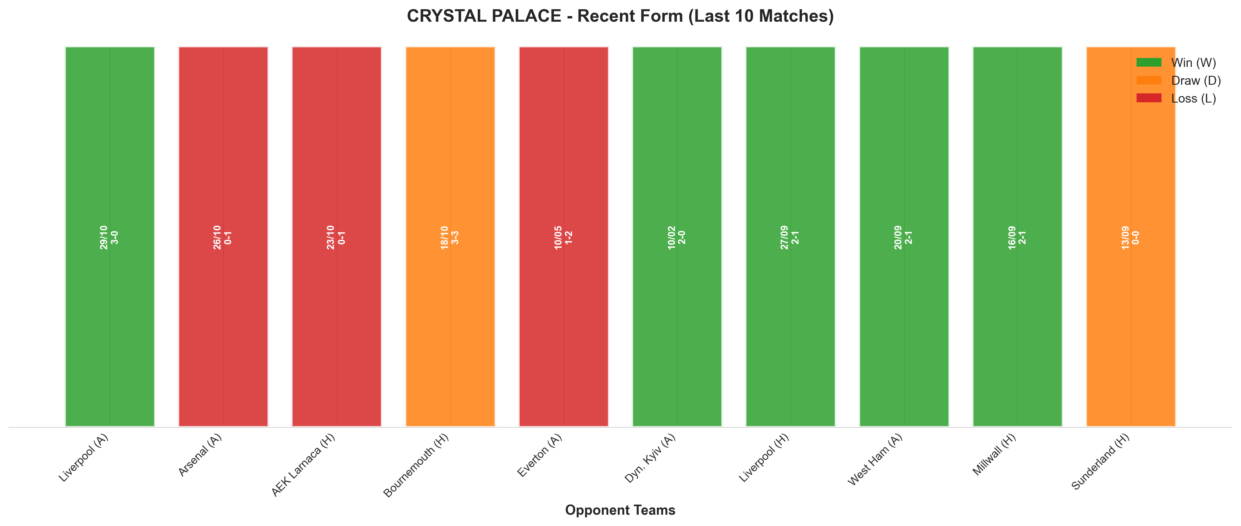 Home Team Recent Form
