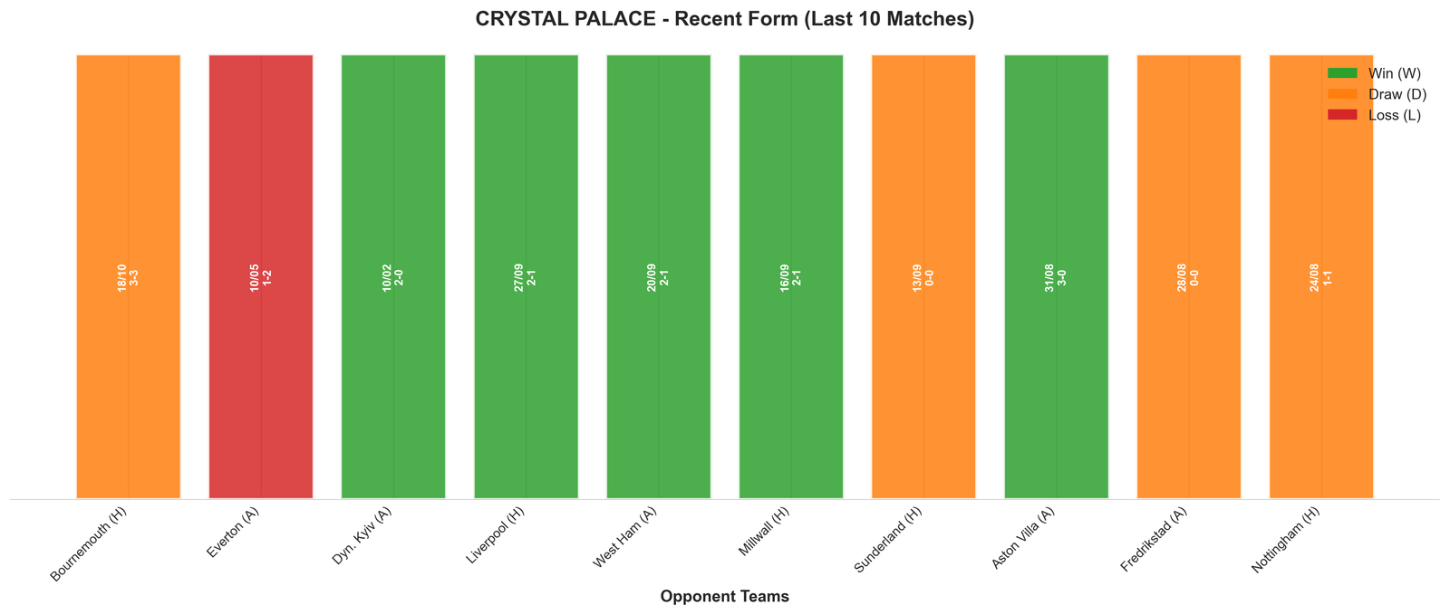Home Team Recent Form