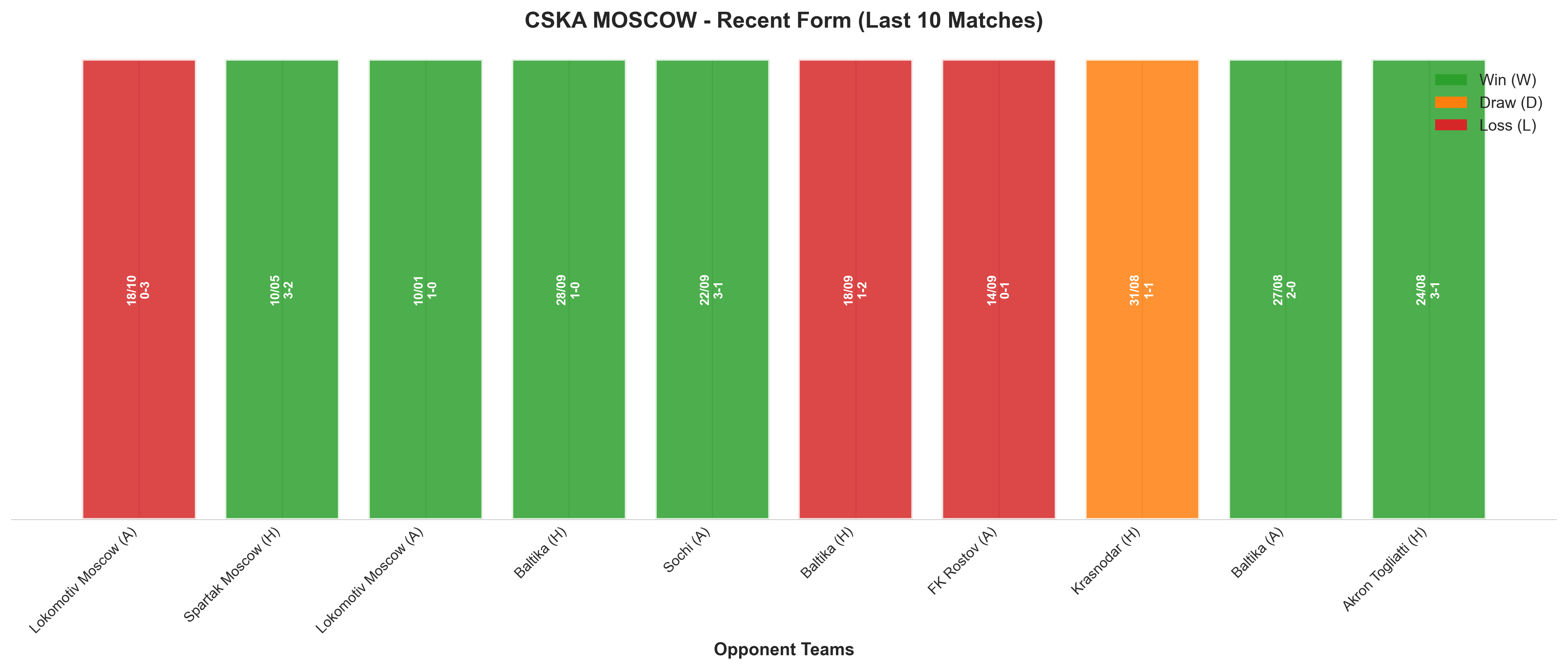 Home Team Recent Form