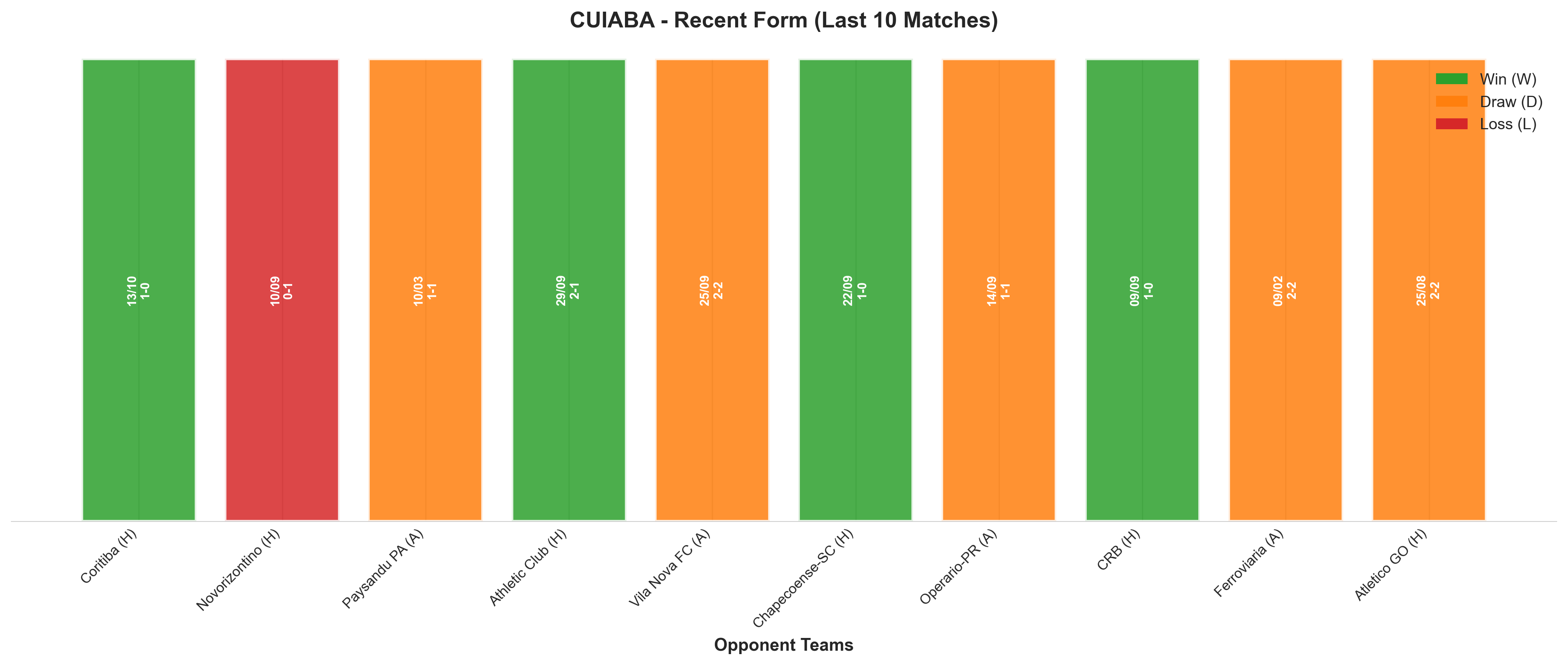 Away Team Recent Form