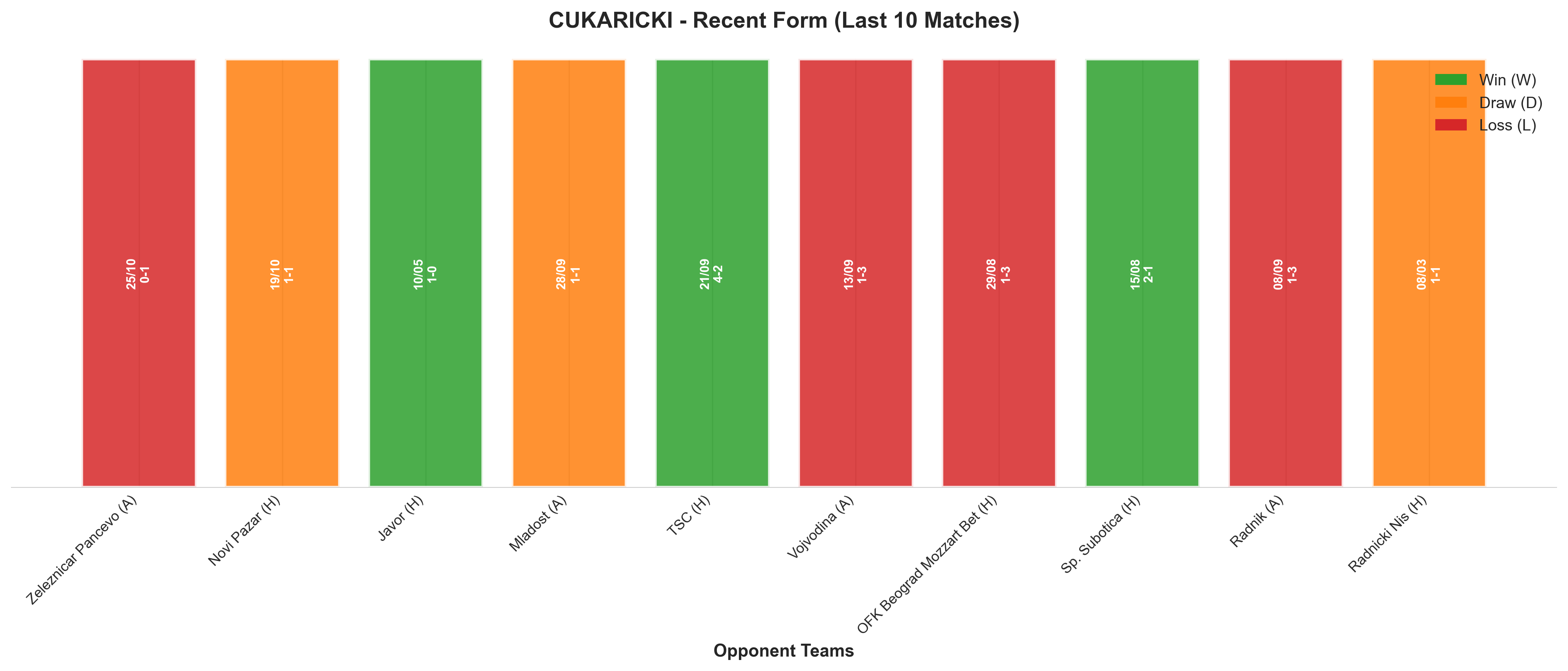 Away Team Recent Form