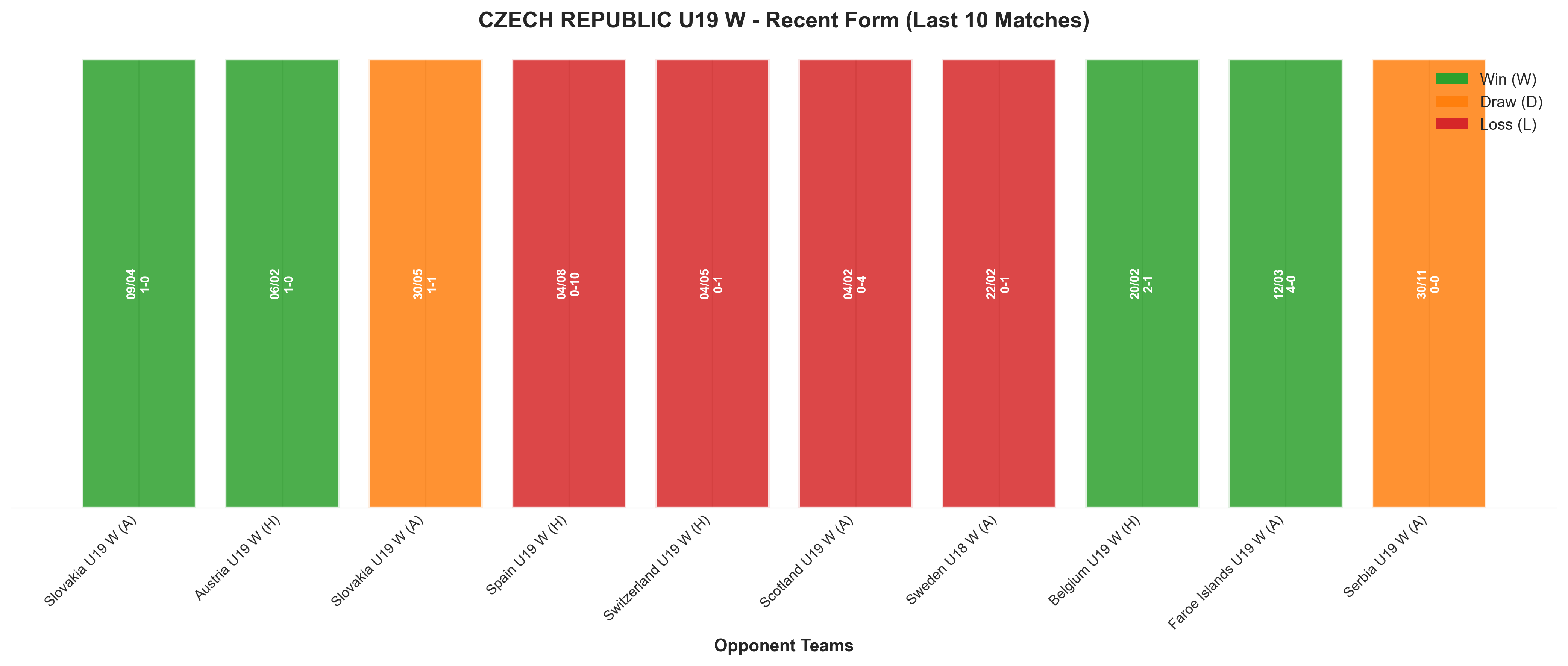 Home Team Recent Form