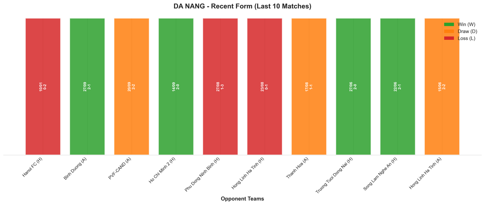 Away Team Recent Form