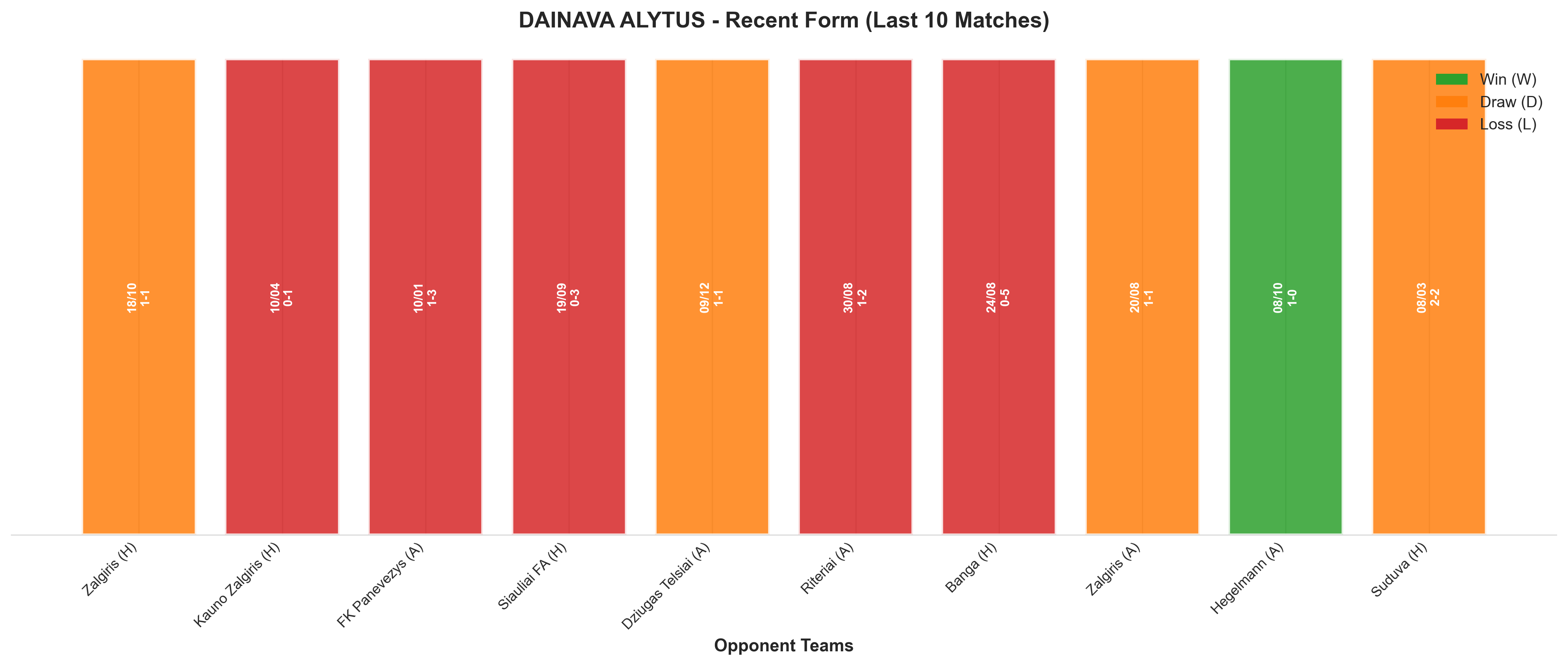 Away Team Recent Form
