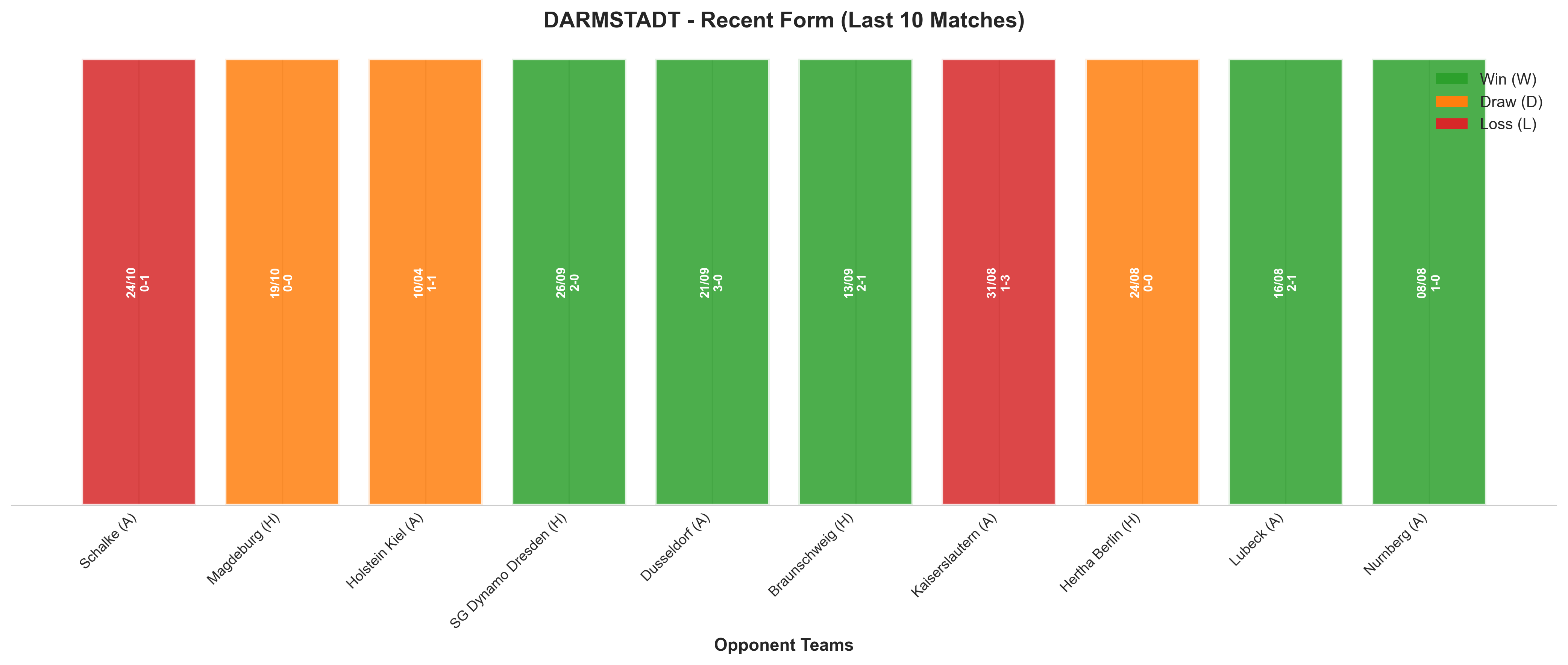 Home Team Recent Form