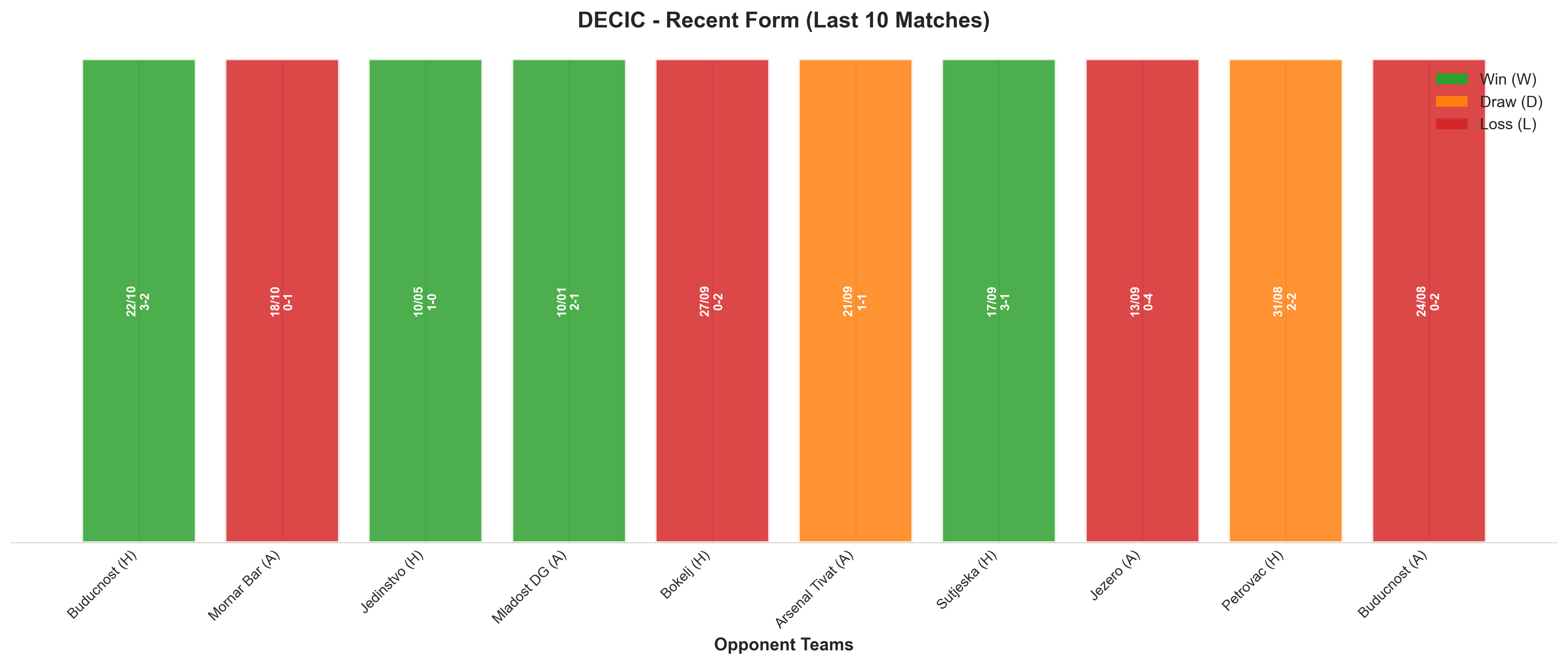 Home Team Recent Form