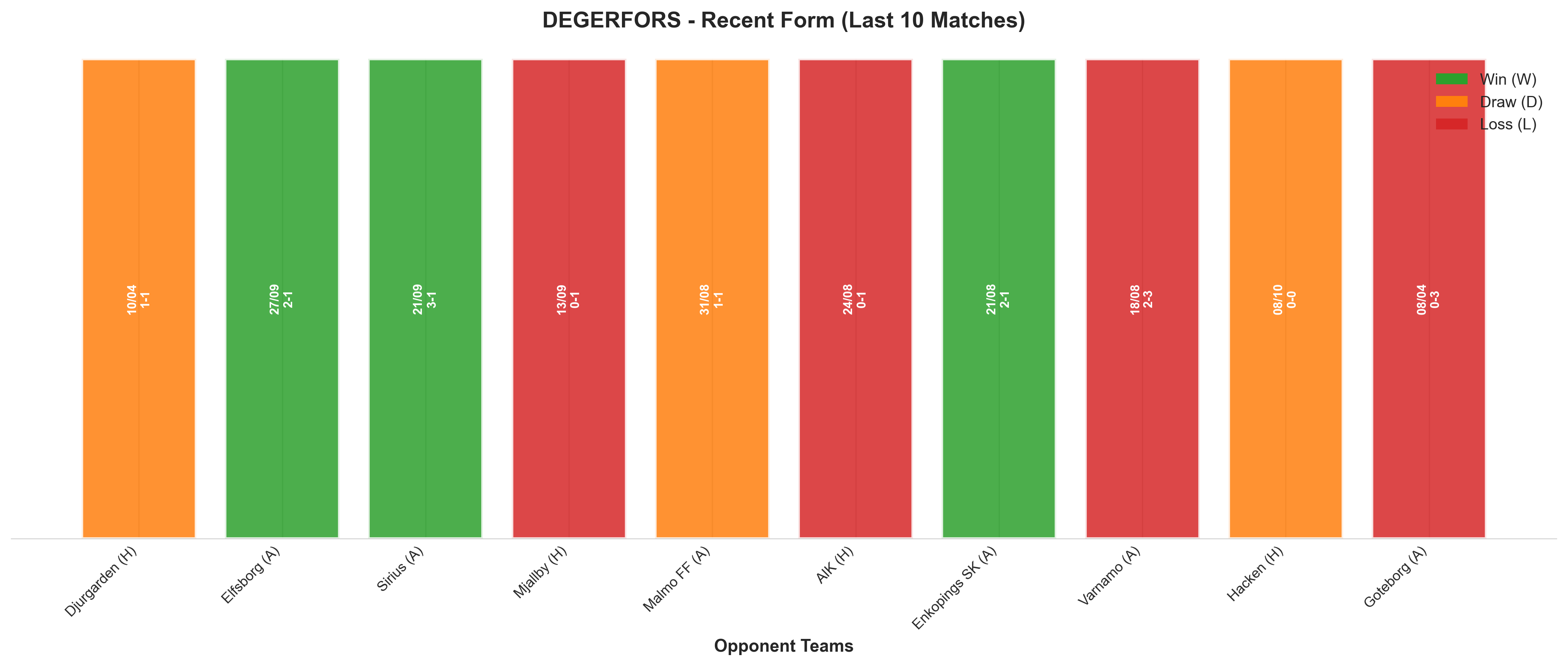 Home Team Recent Form