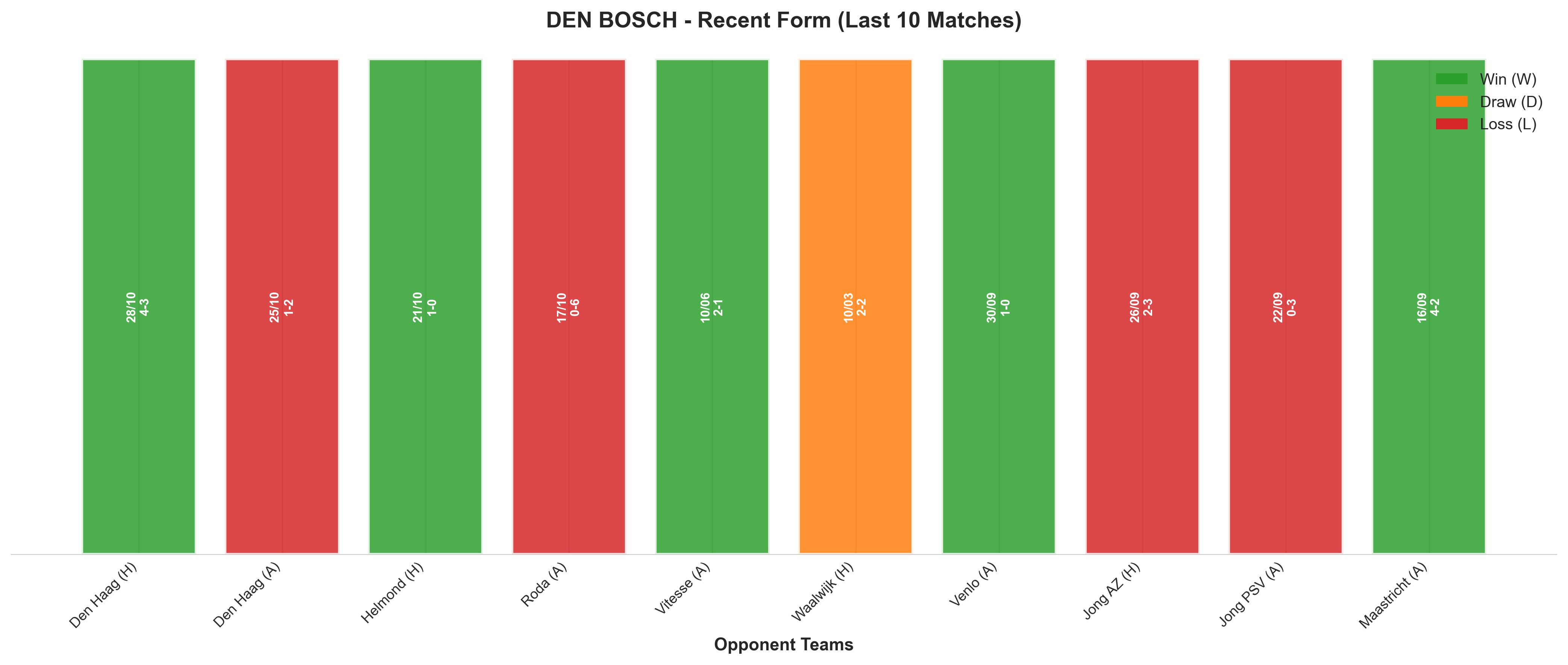Home Team Recent Form