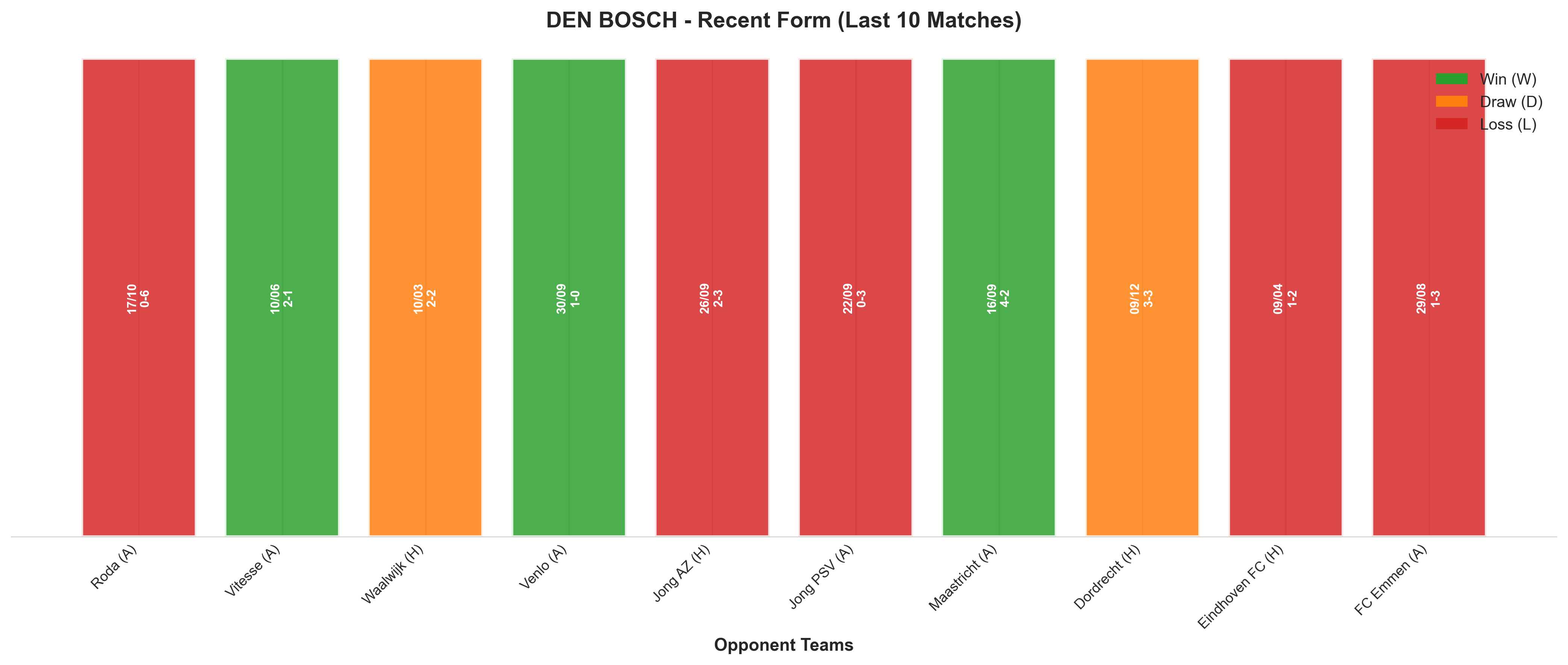 Home Team Recent Form
