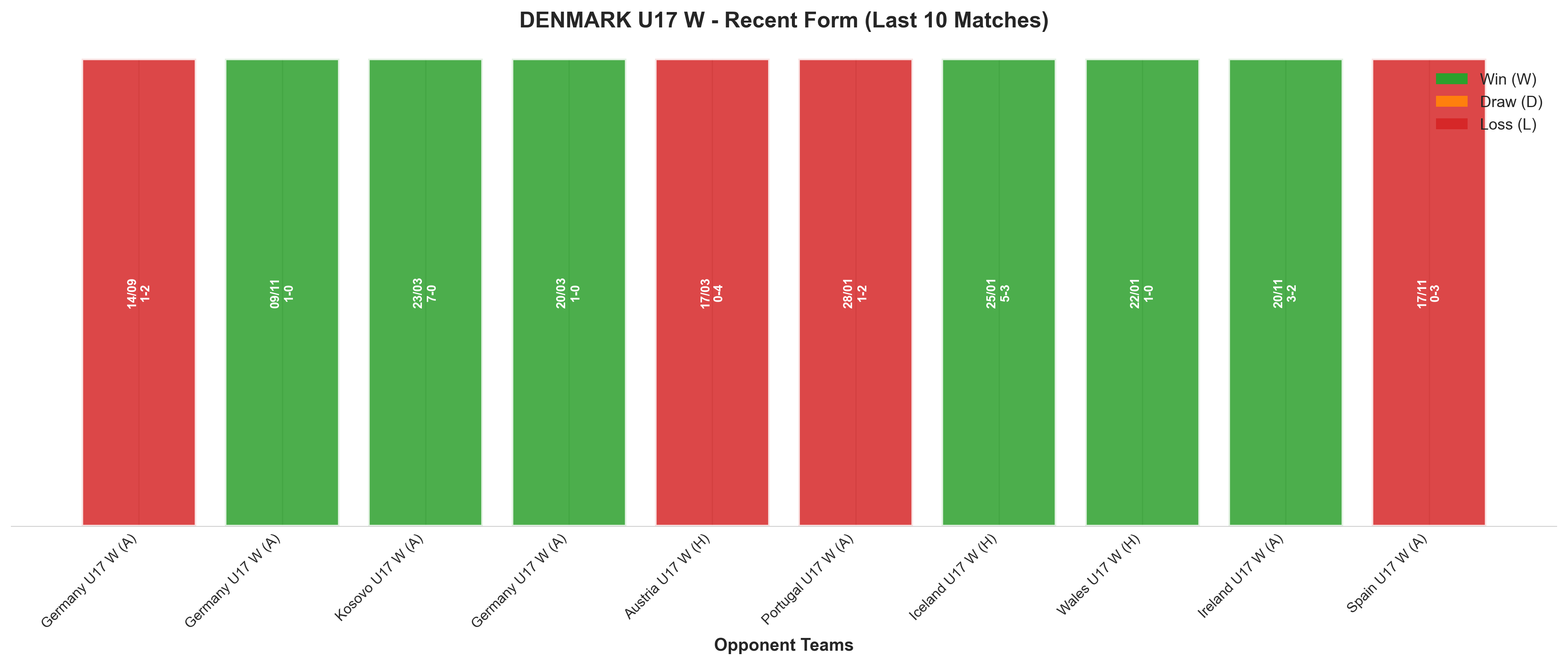Away Team Recent Form