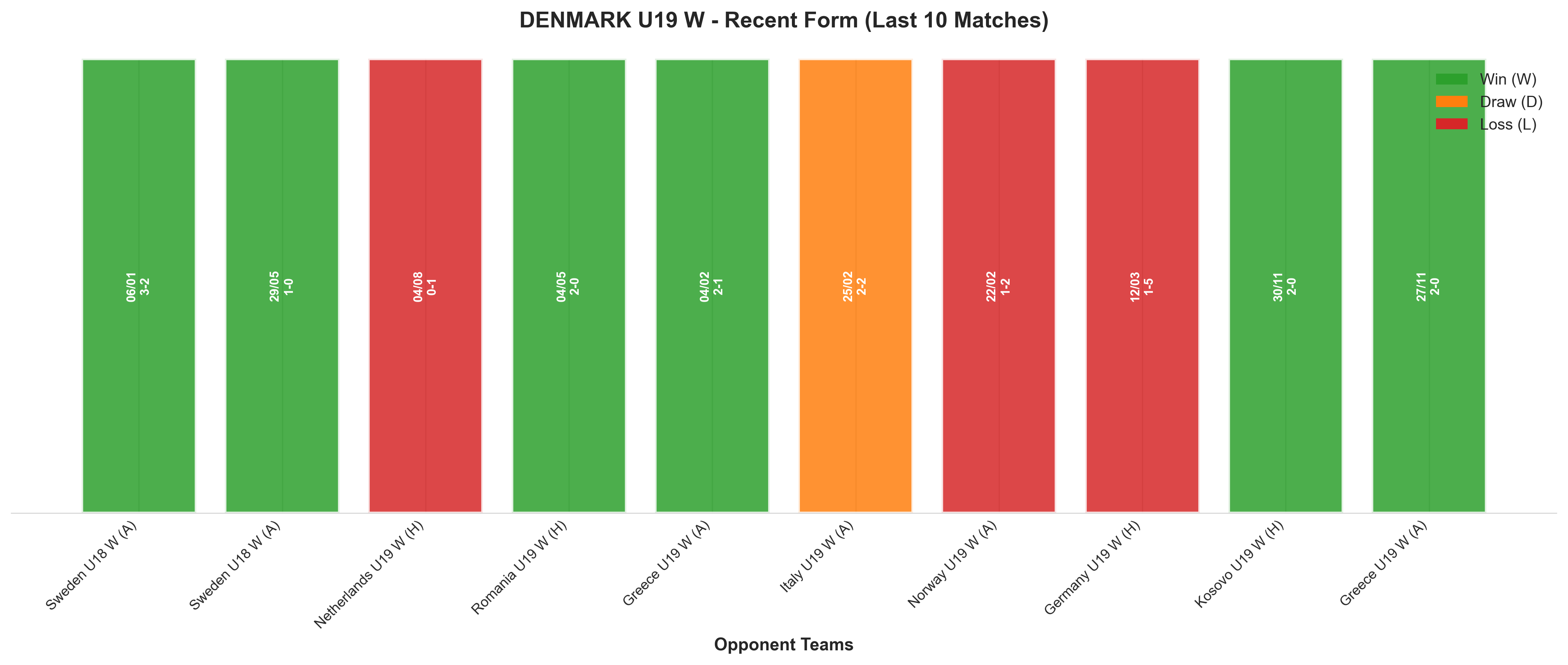 Away Team Recent Form
