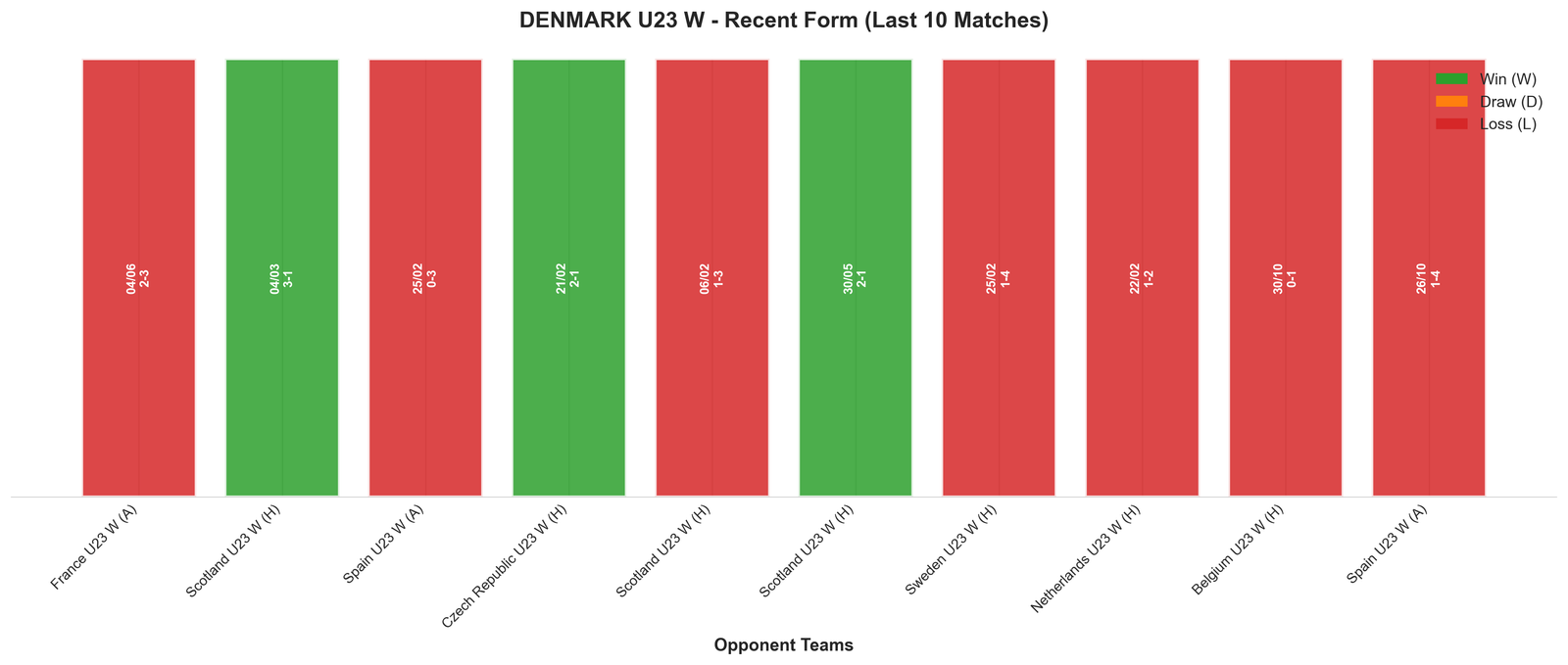 Away Team Recent Form