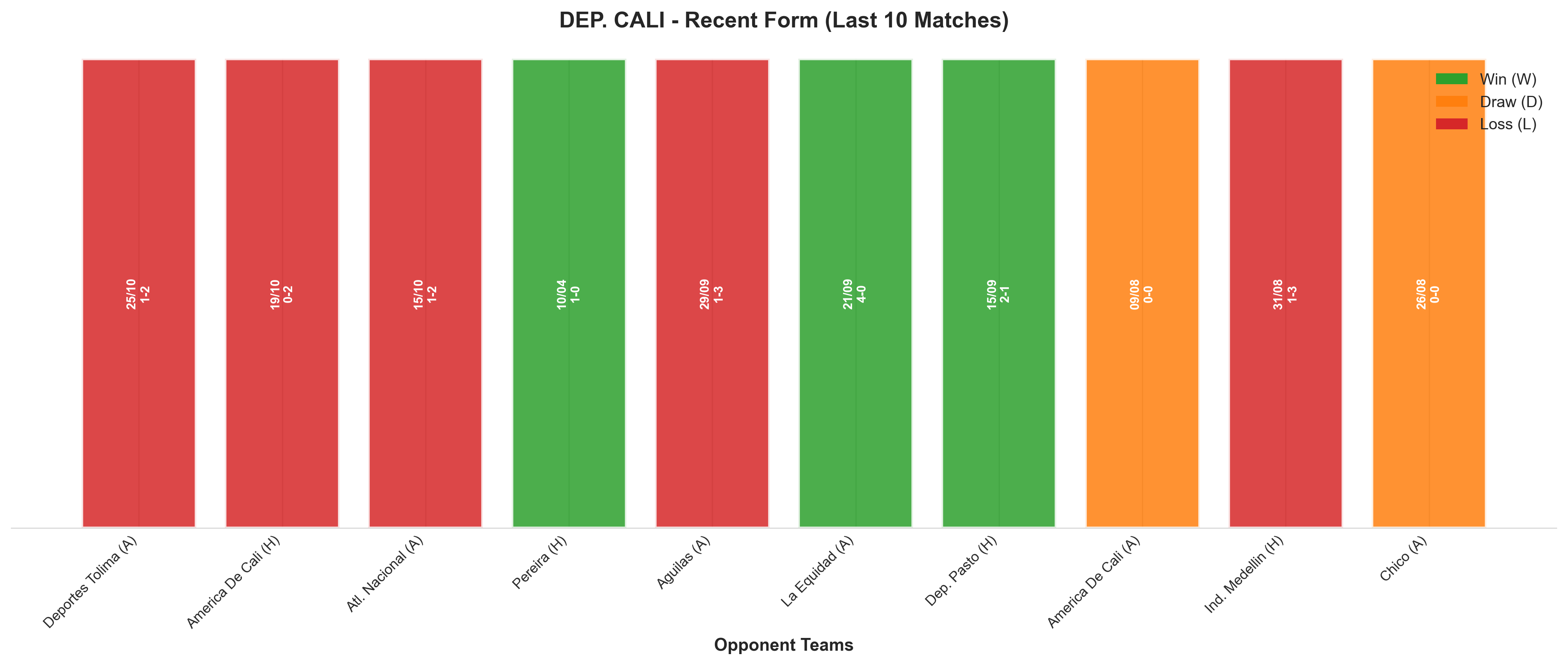 Home Team Recent Form