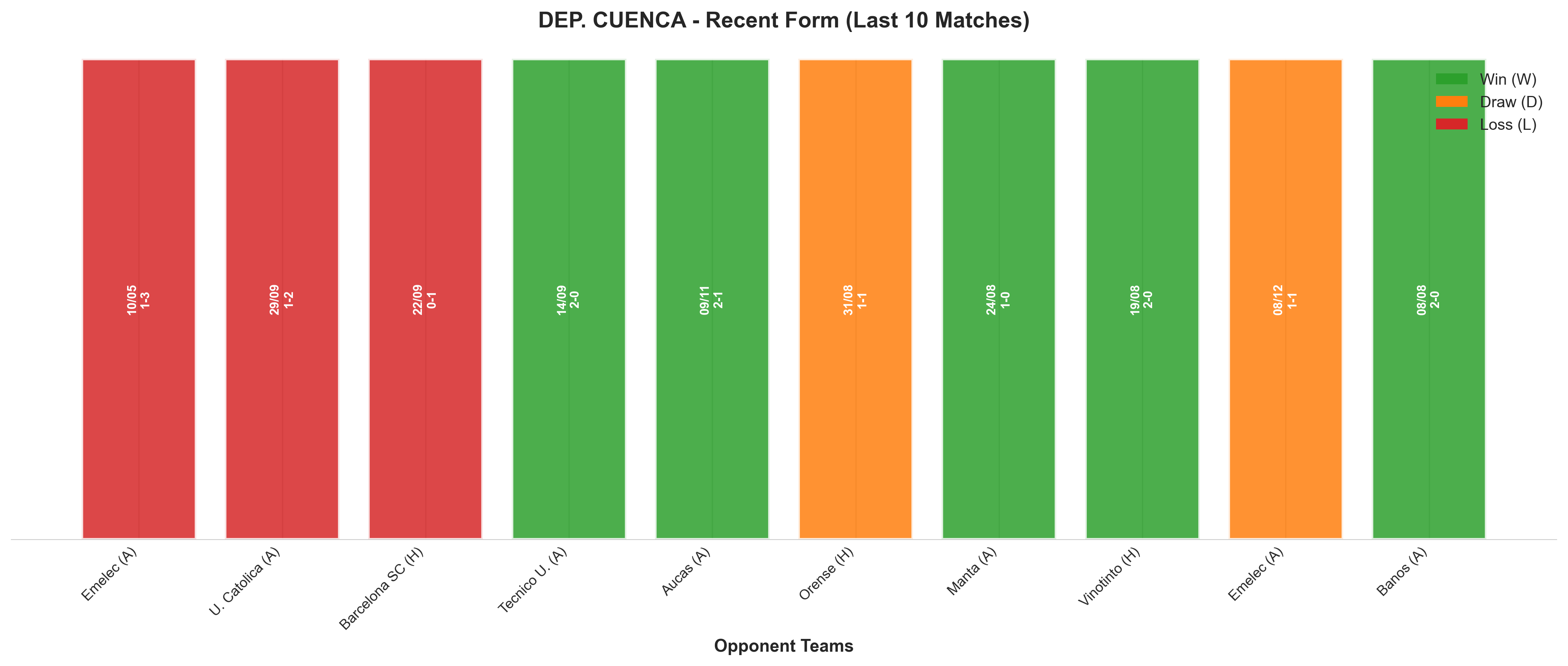 Away Team Recent Form