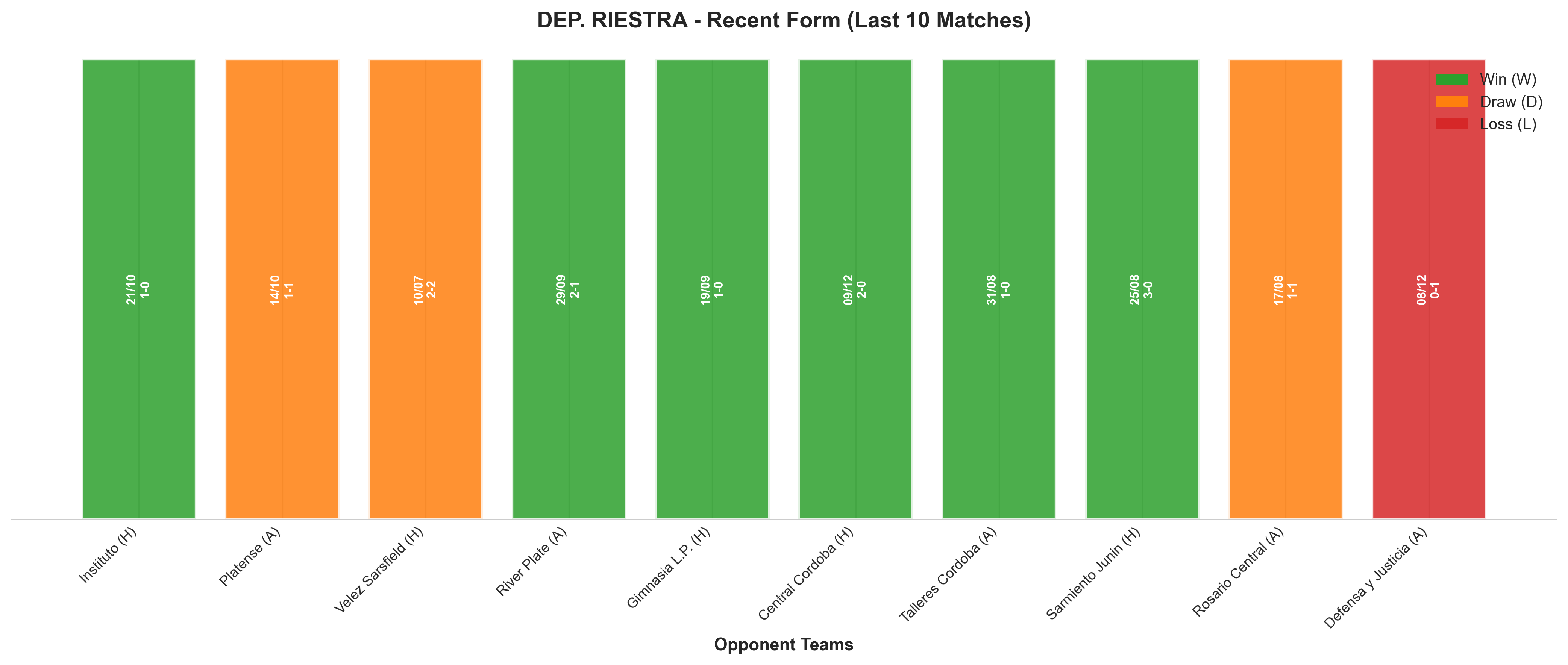 Away Team Recent Form