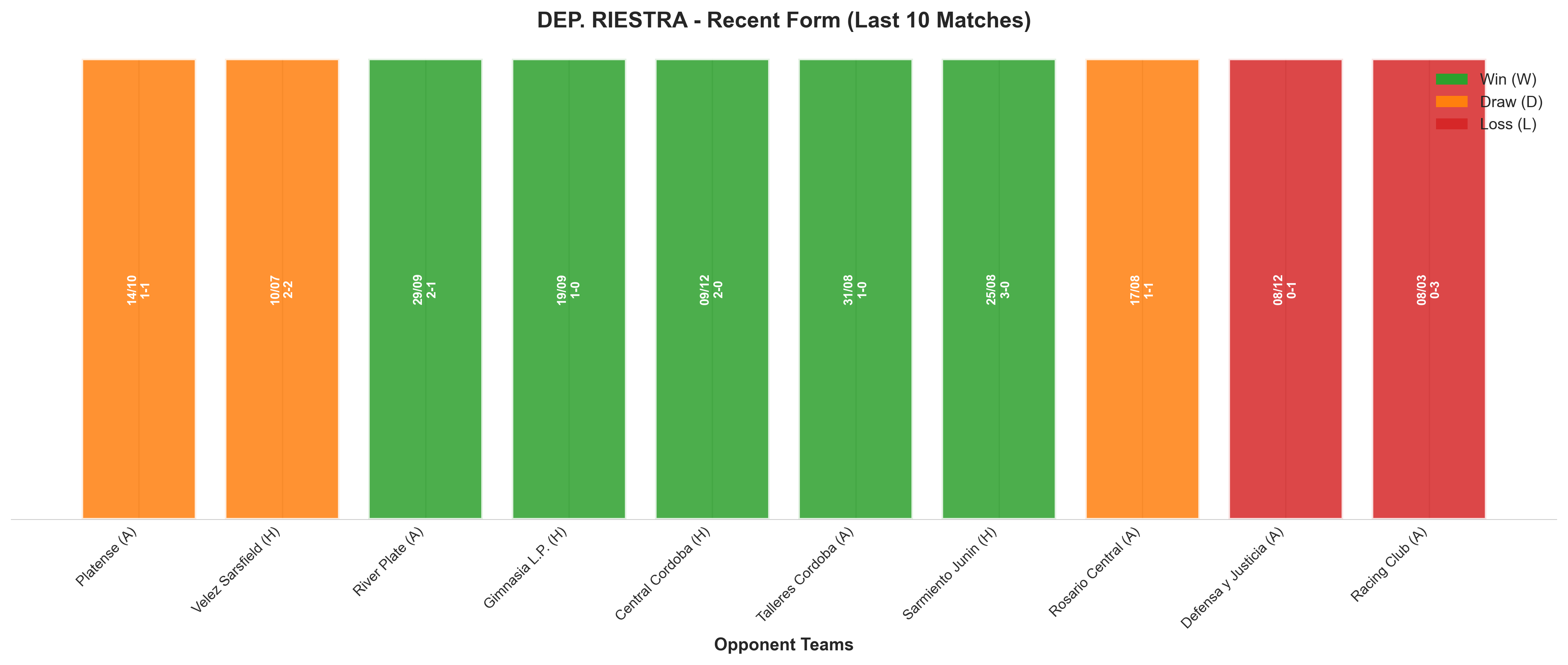 Home Team Recent Form