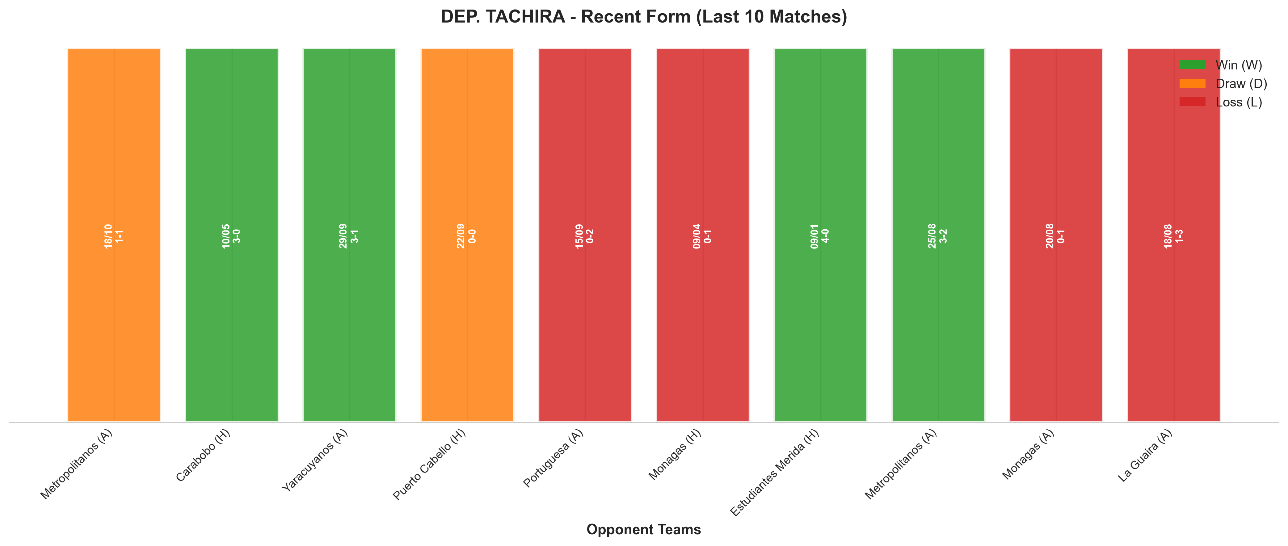 Home Team Recent Form