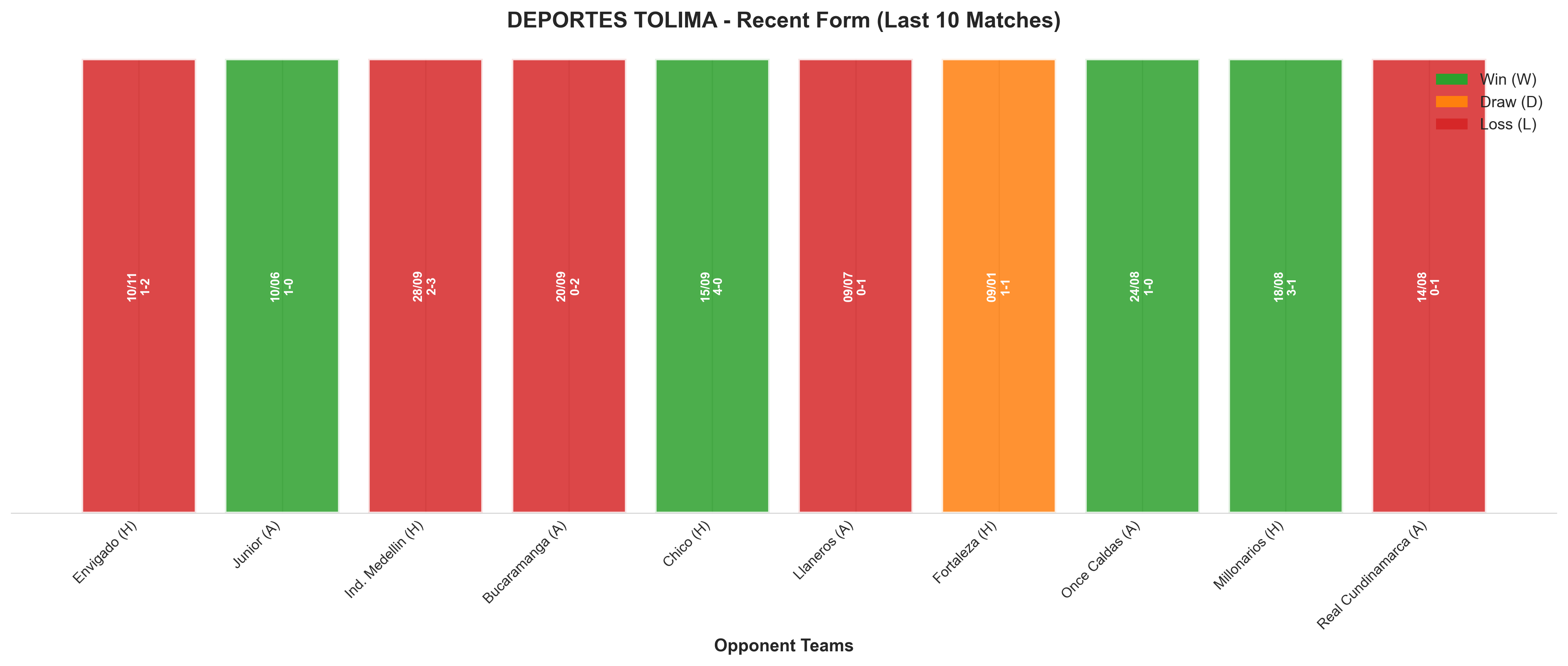 Away Team Recent Form