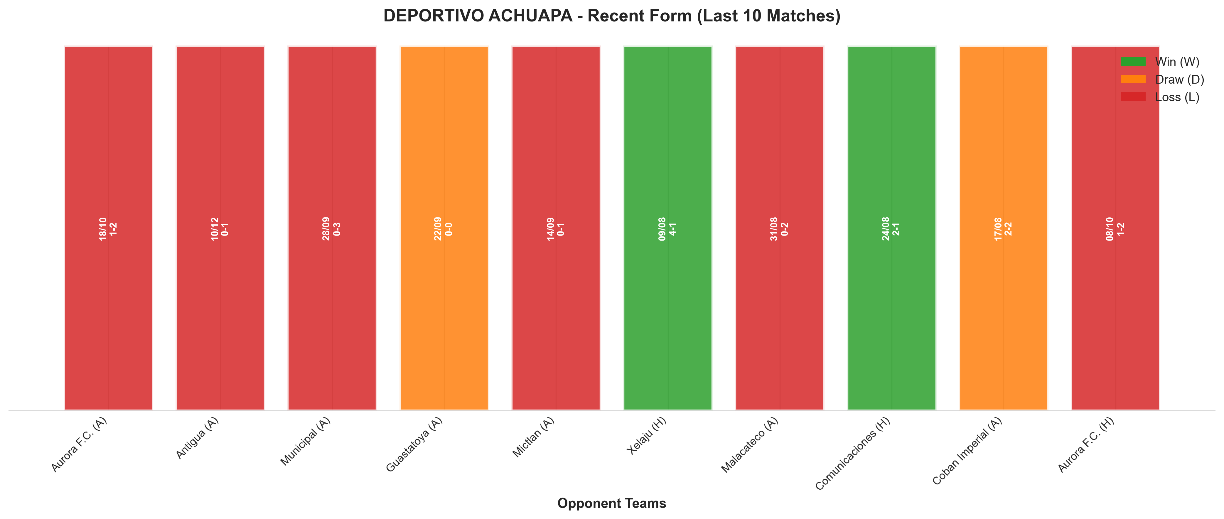 Home Team Recent Form