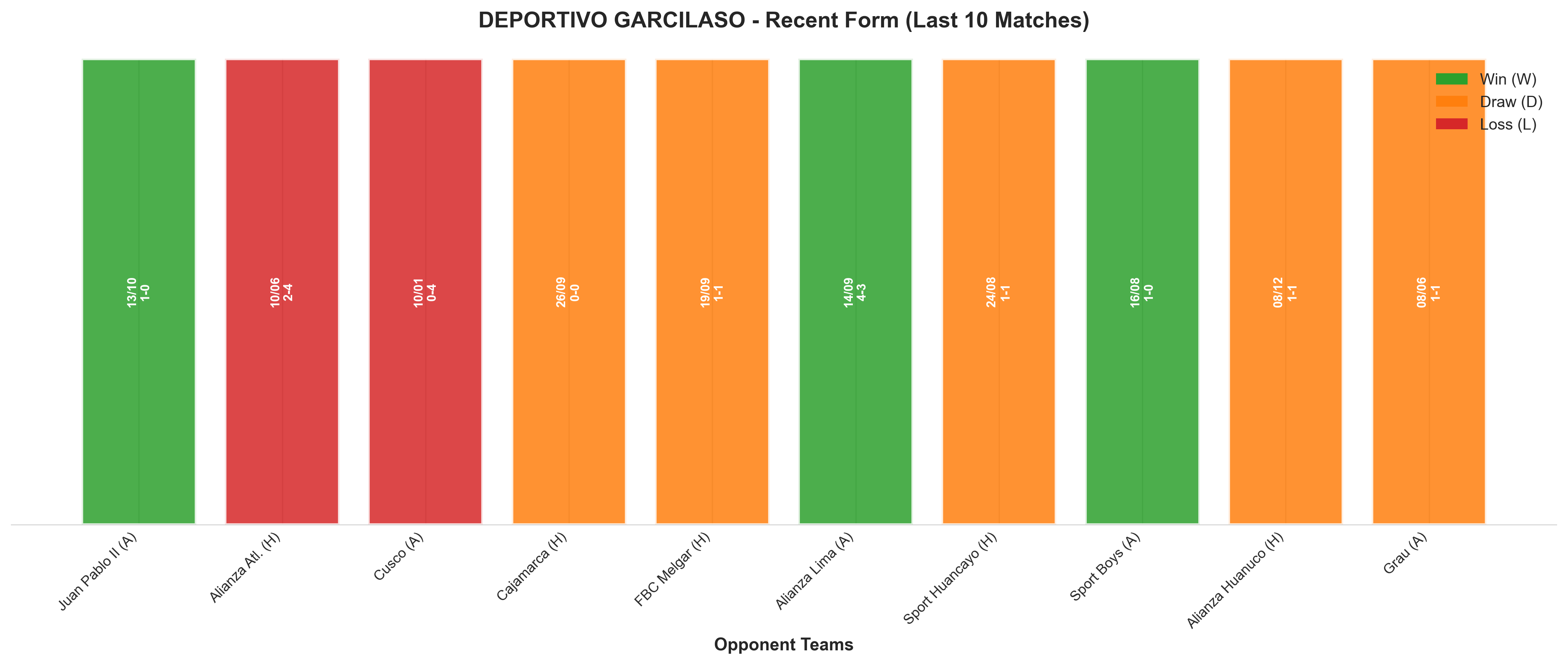 Home Team Recent Form