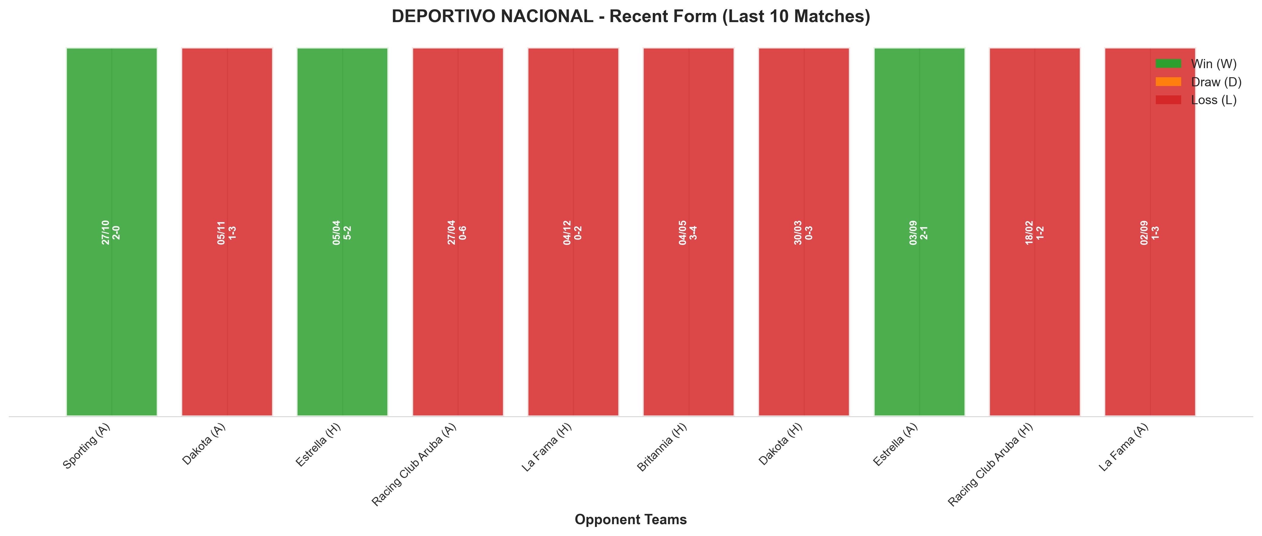 Away Team Recent Form