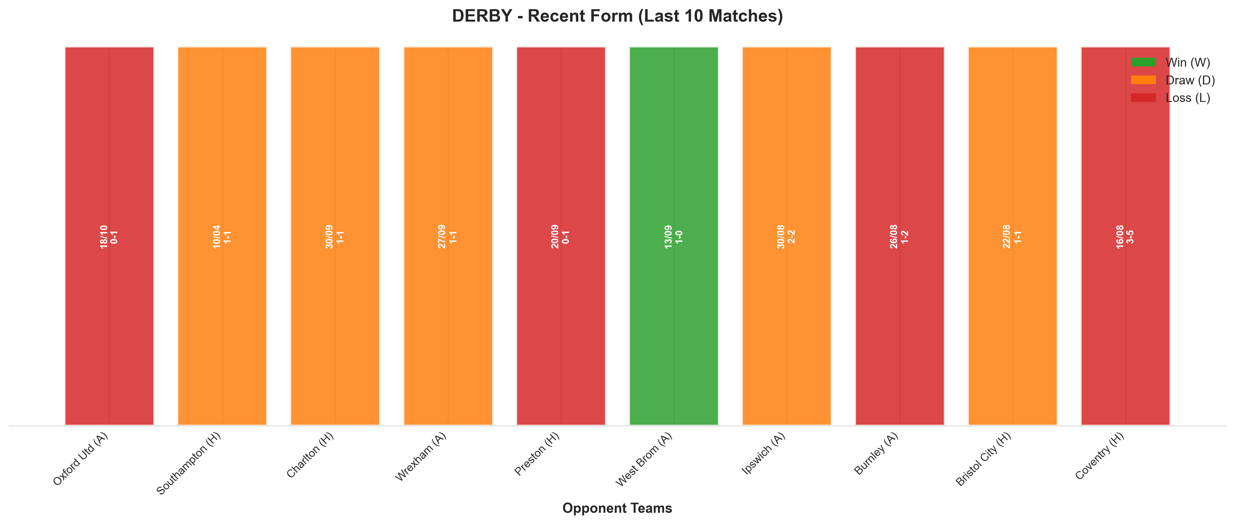 Home Team Recent Form