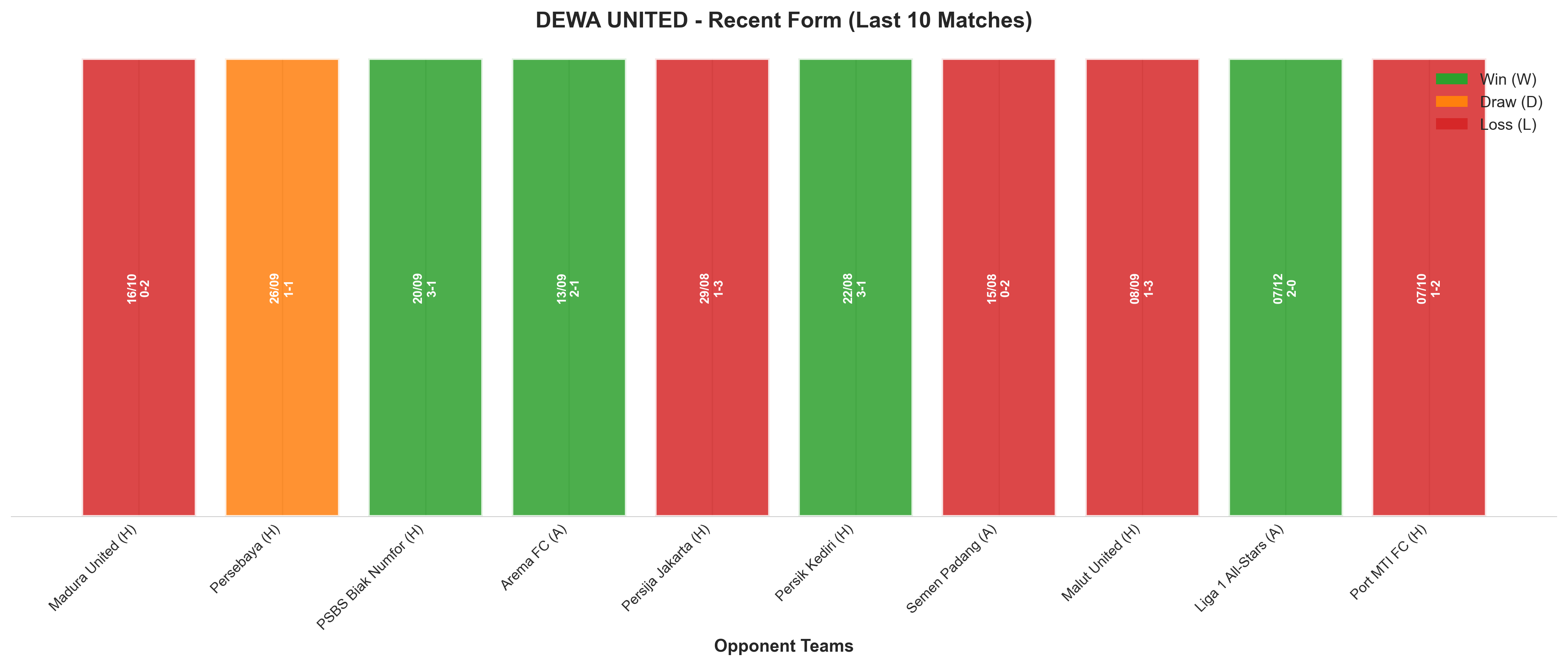 Away Team Recent Form