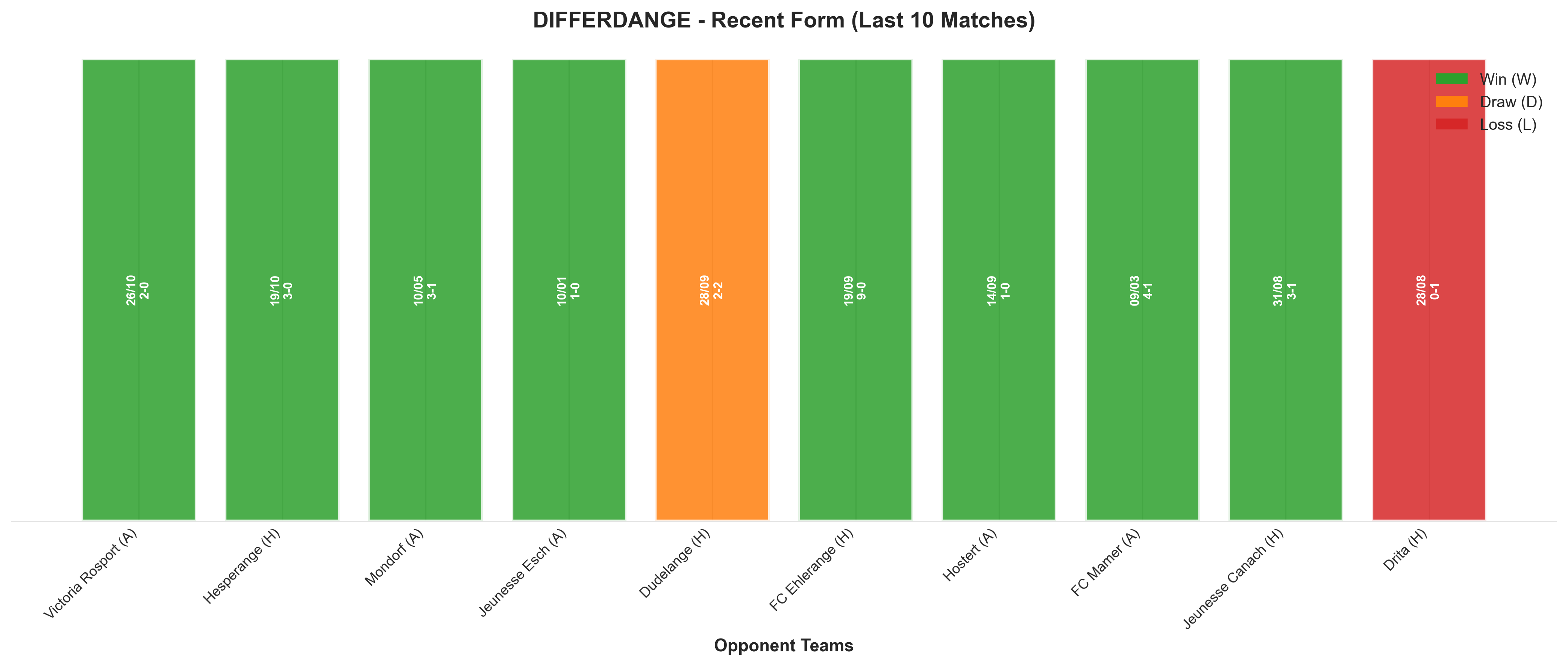 Home Team Recent Form