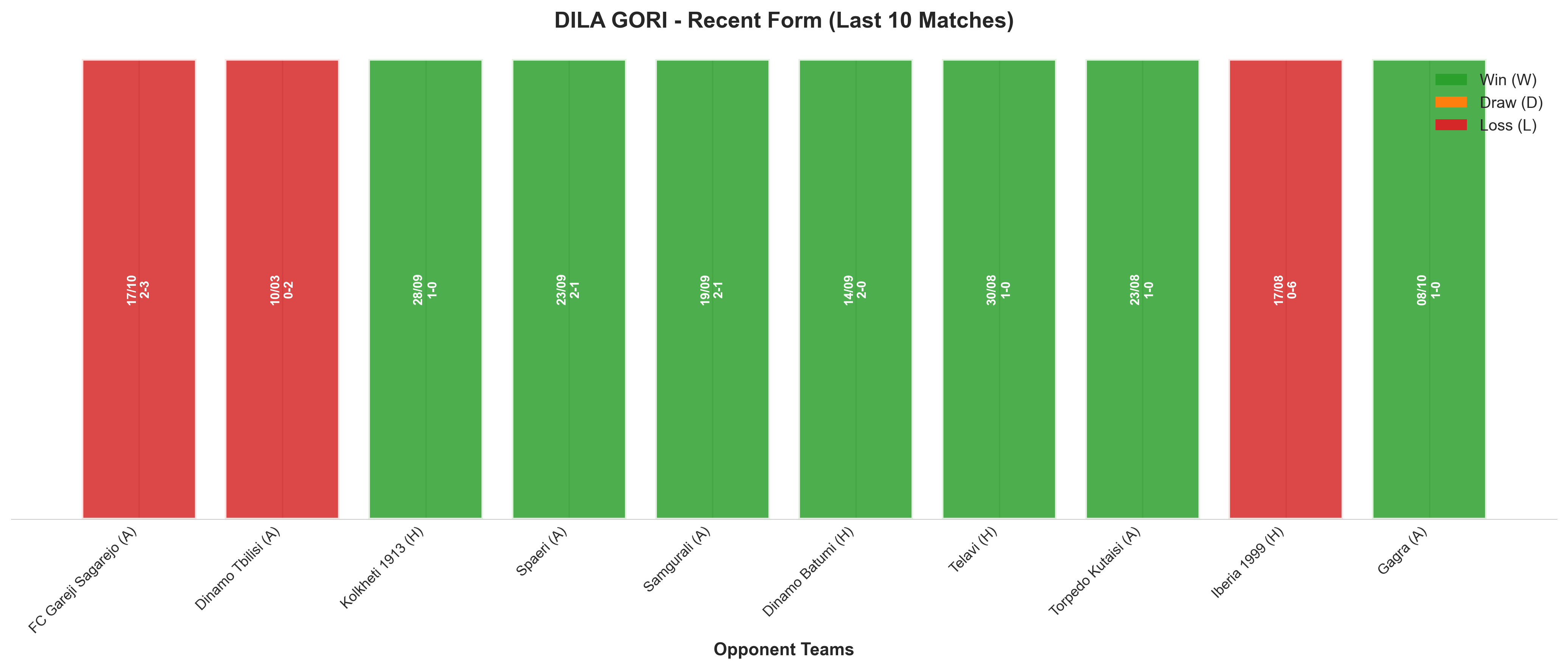 Home Team Recent Form