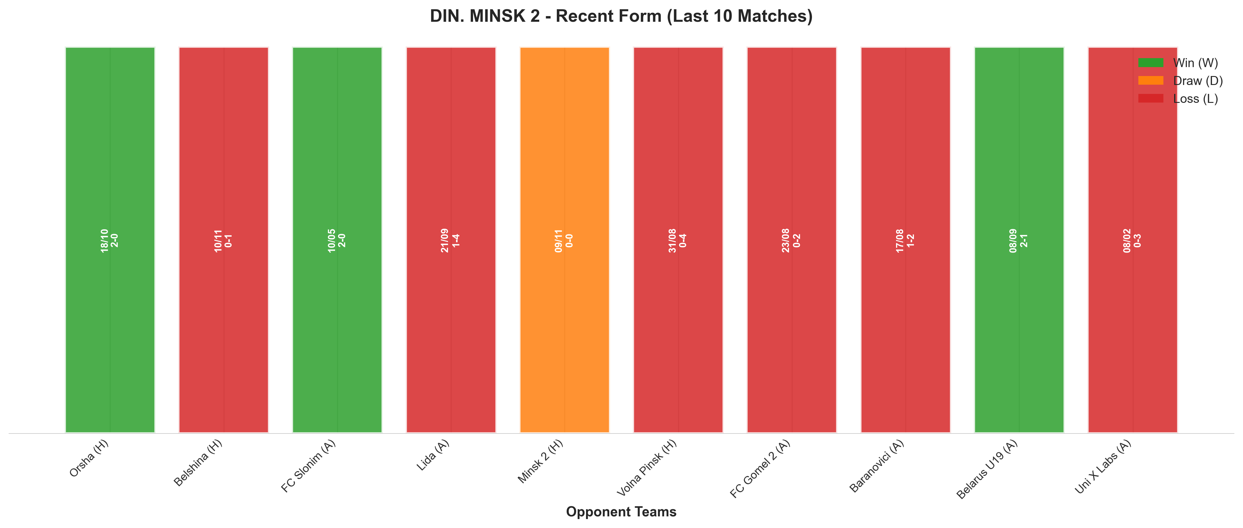 Away Team Recent Form