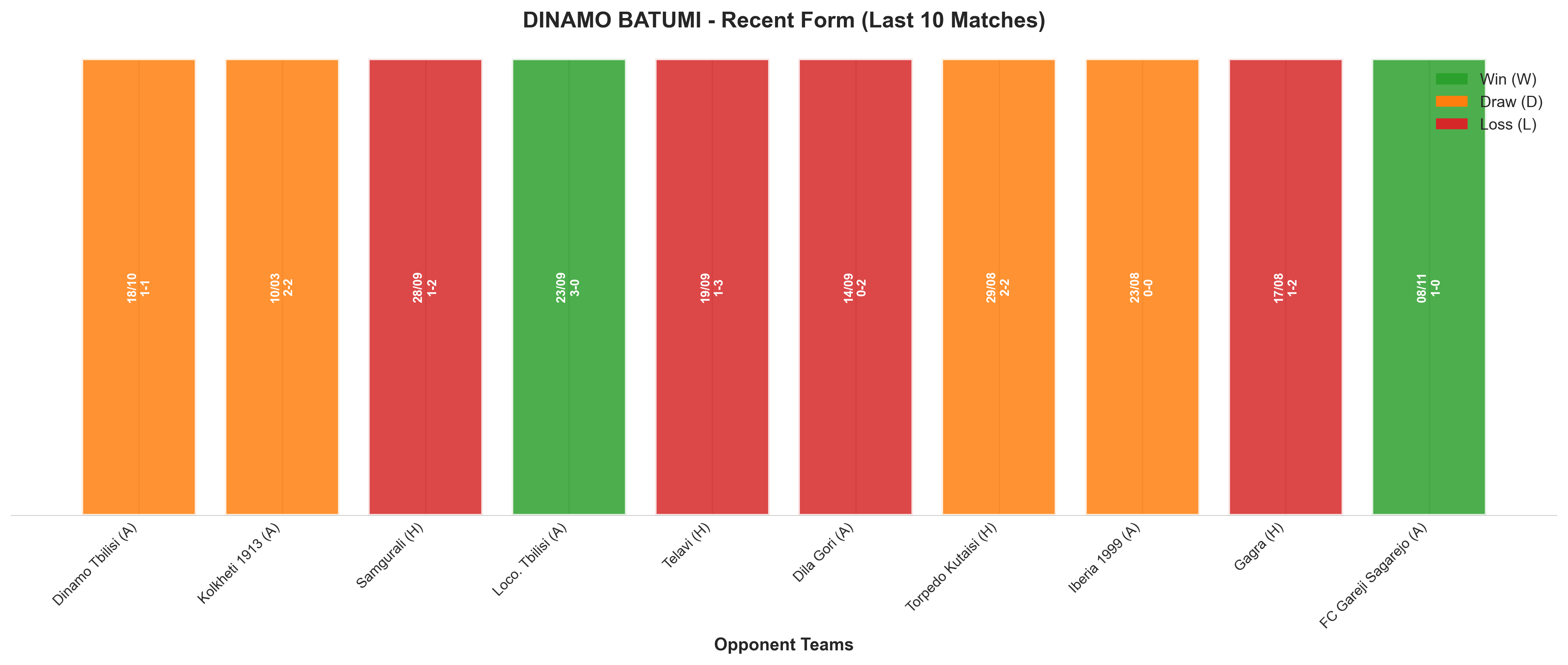 Home Team Recent Form