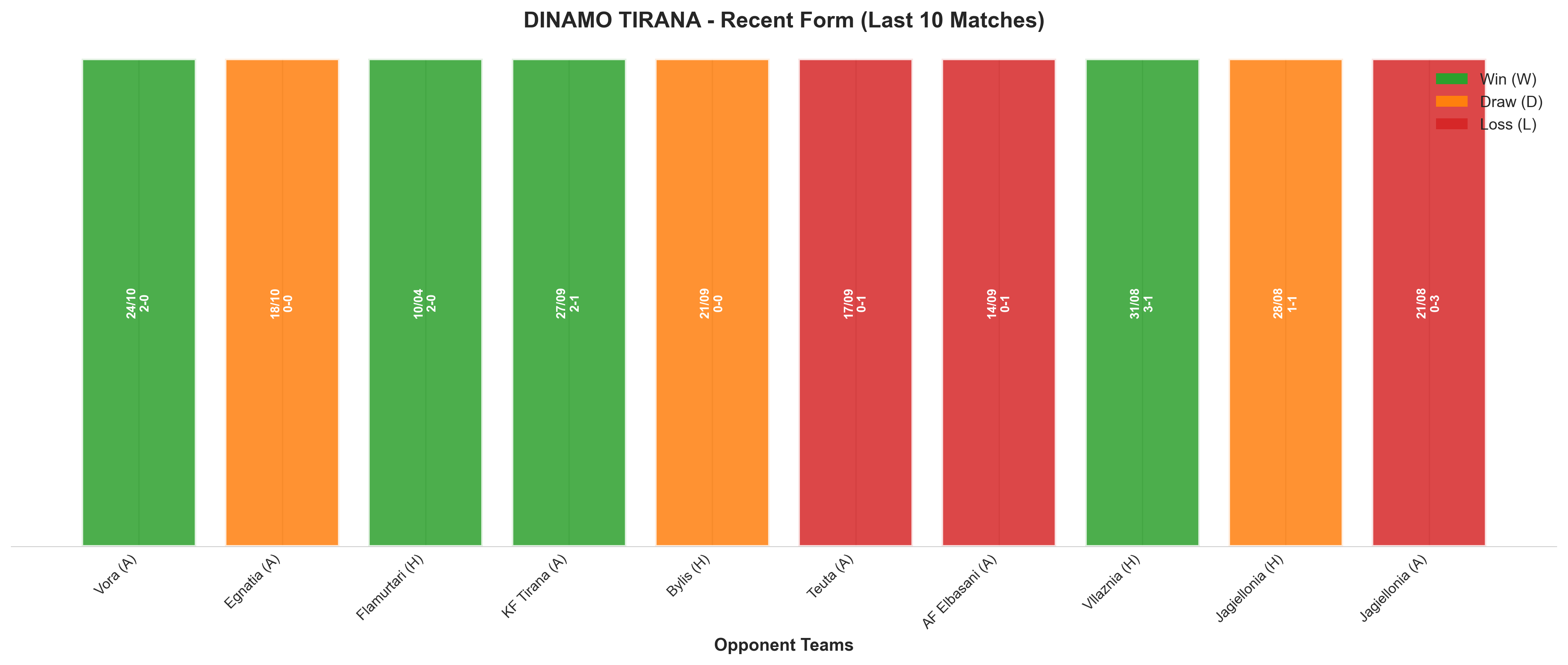 Home Team Recent Form