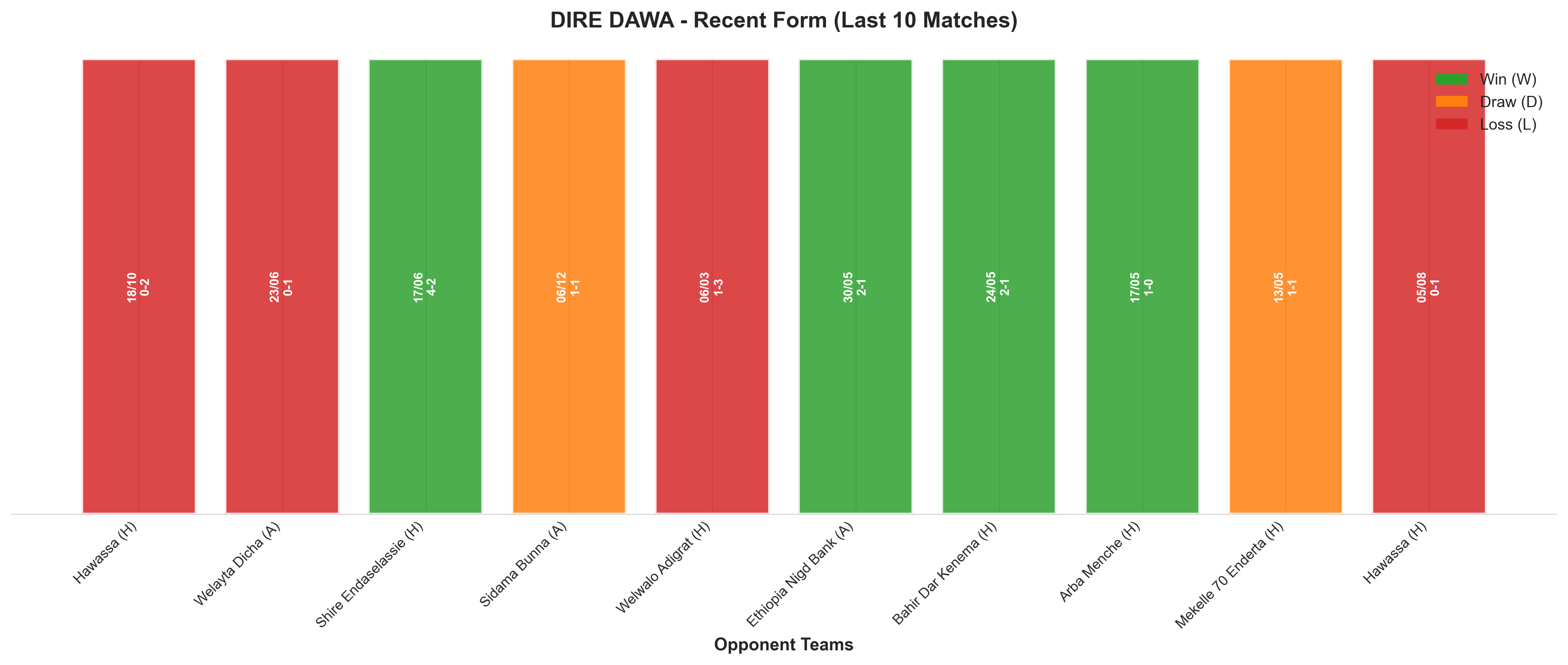 Away Team Recent Form