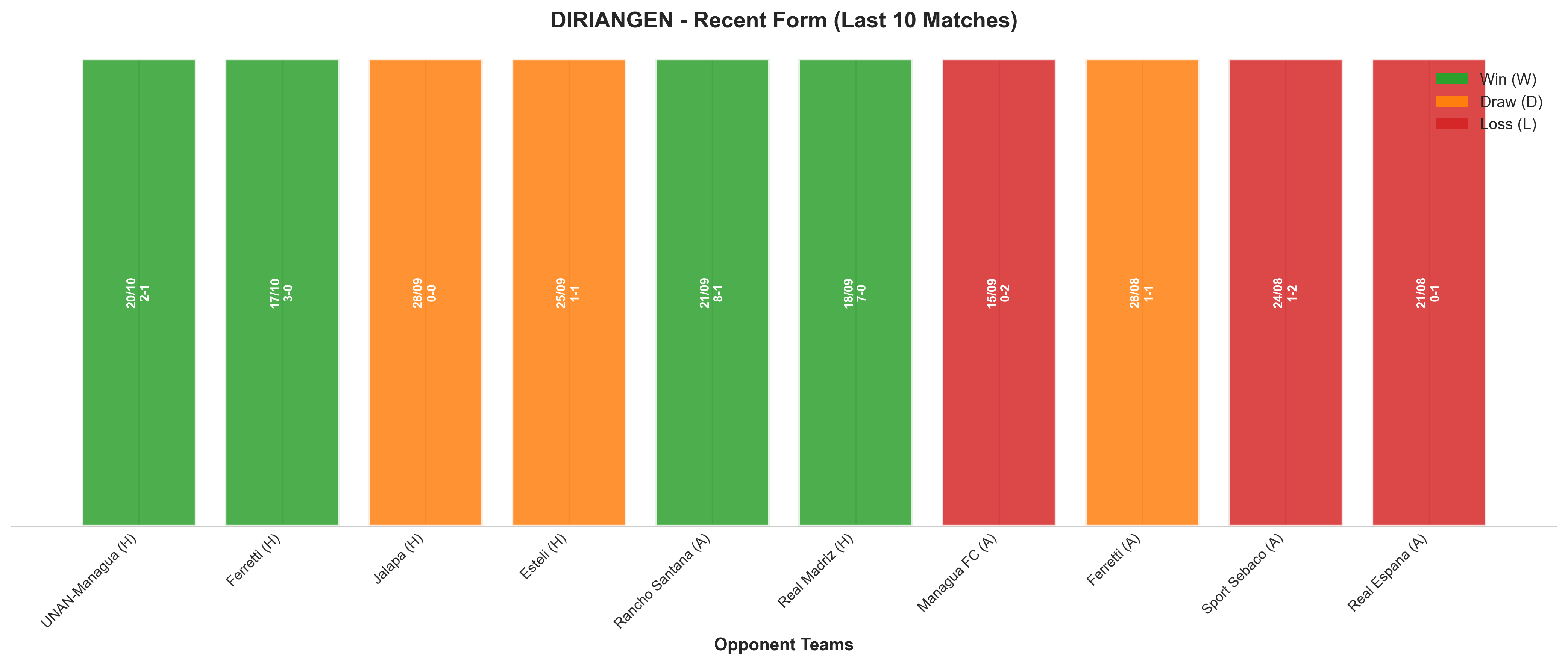 Home Team Recent Form