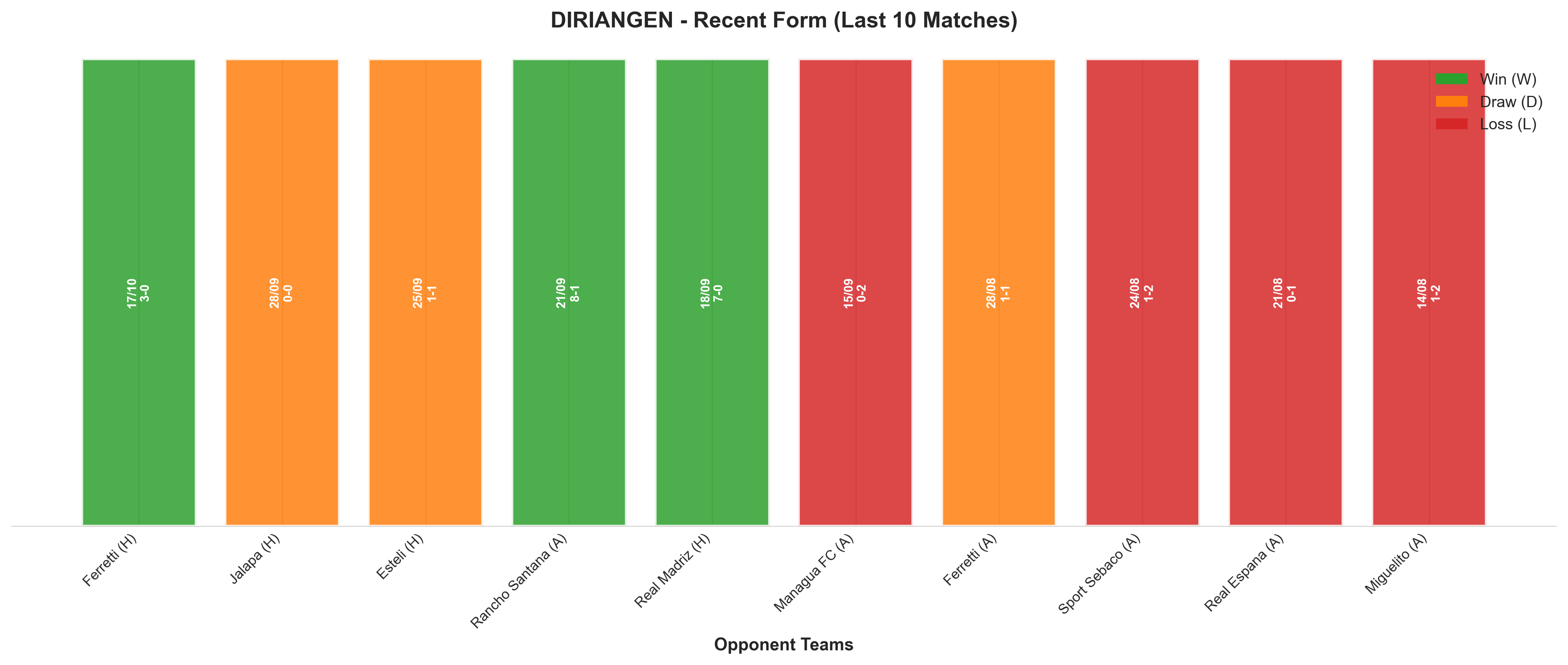 Home Team Recent Form
