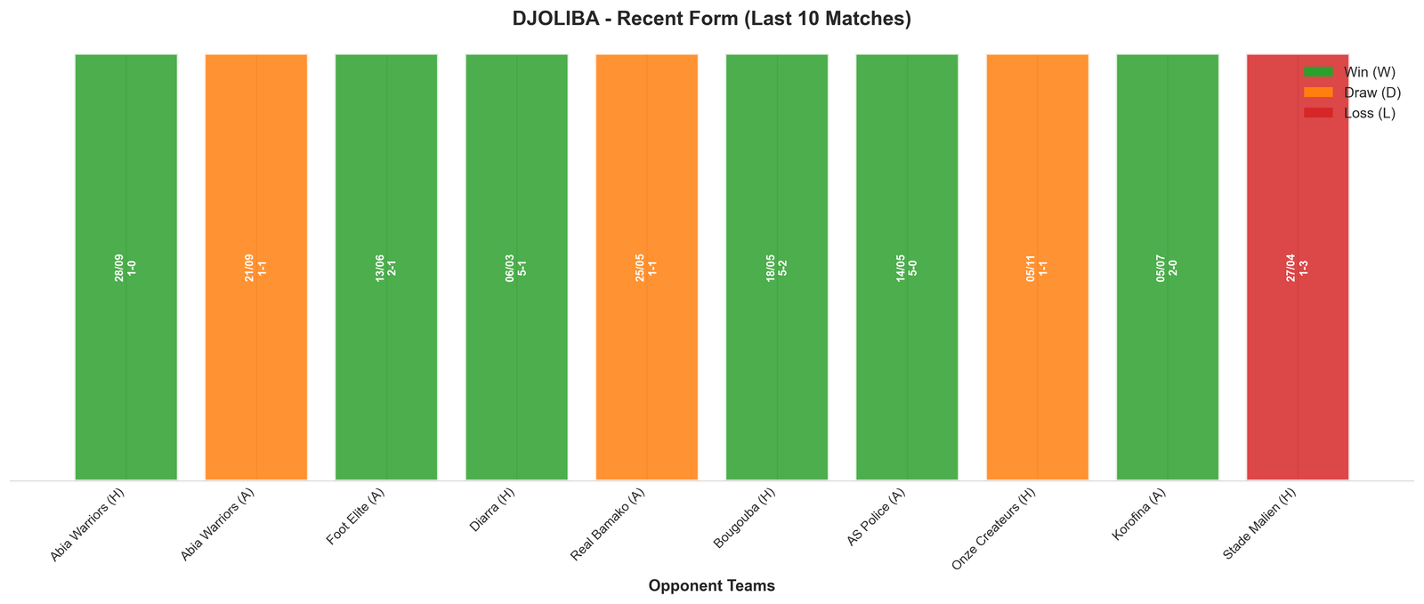 Away Team Recent Form