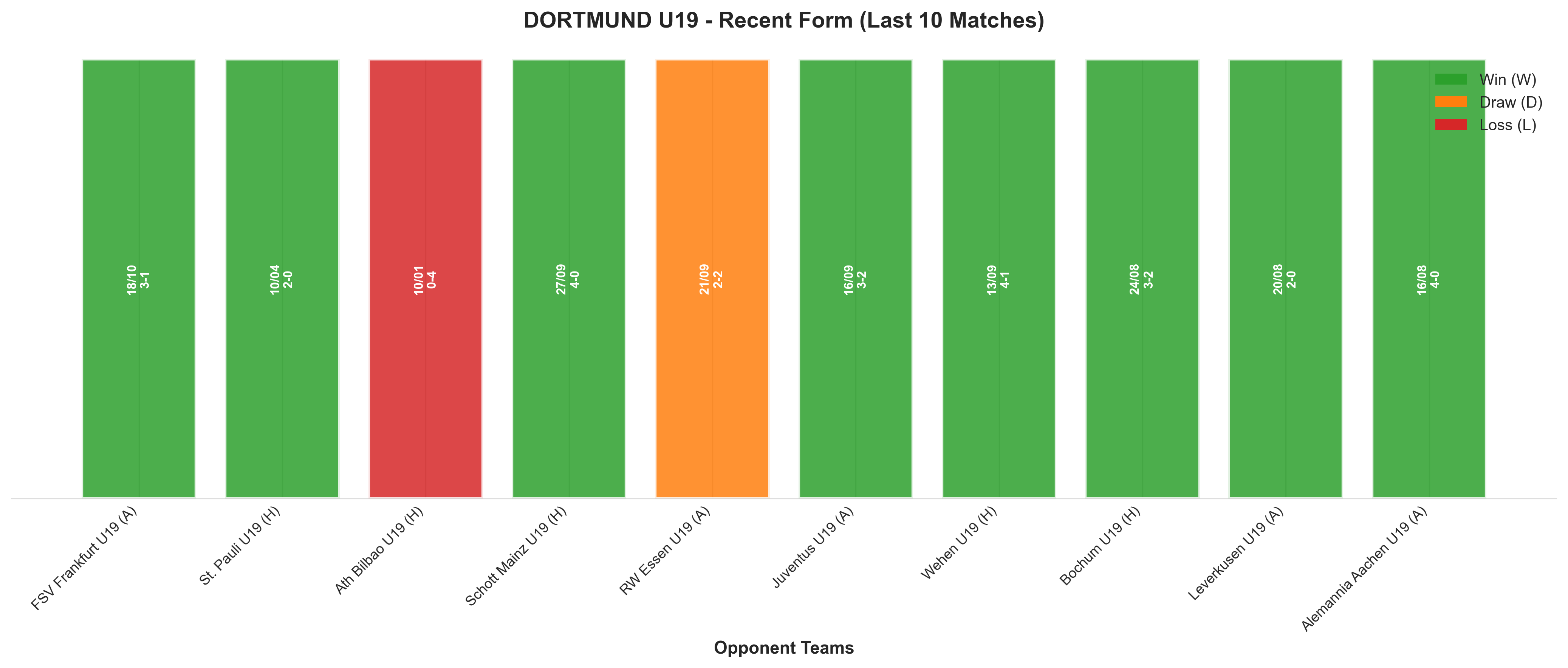 Away Team Recent Form