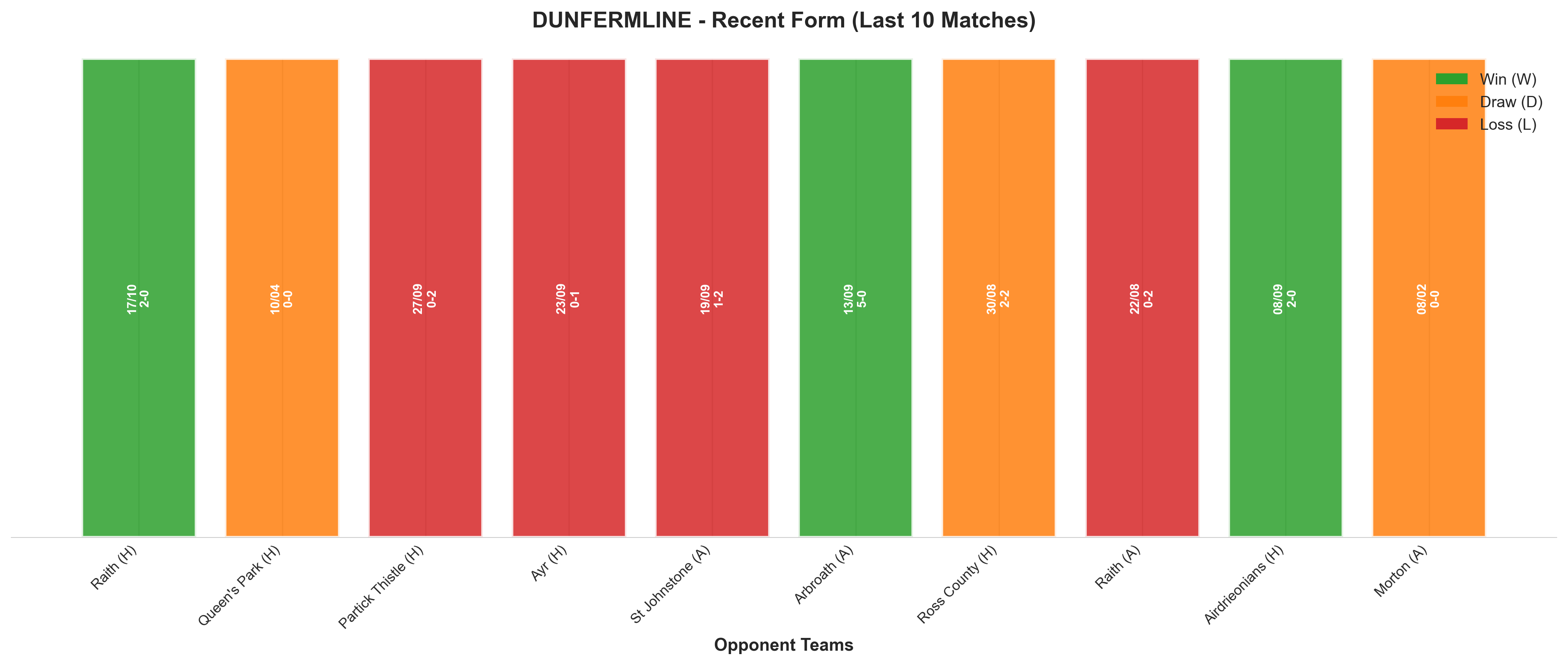 Away Team Recent Form