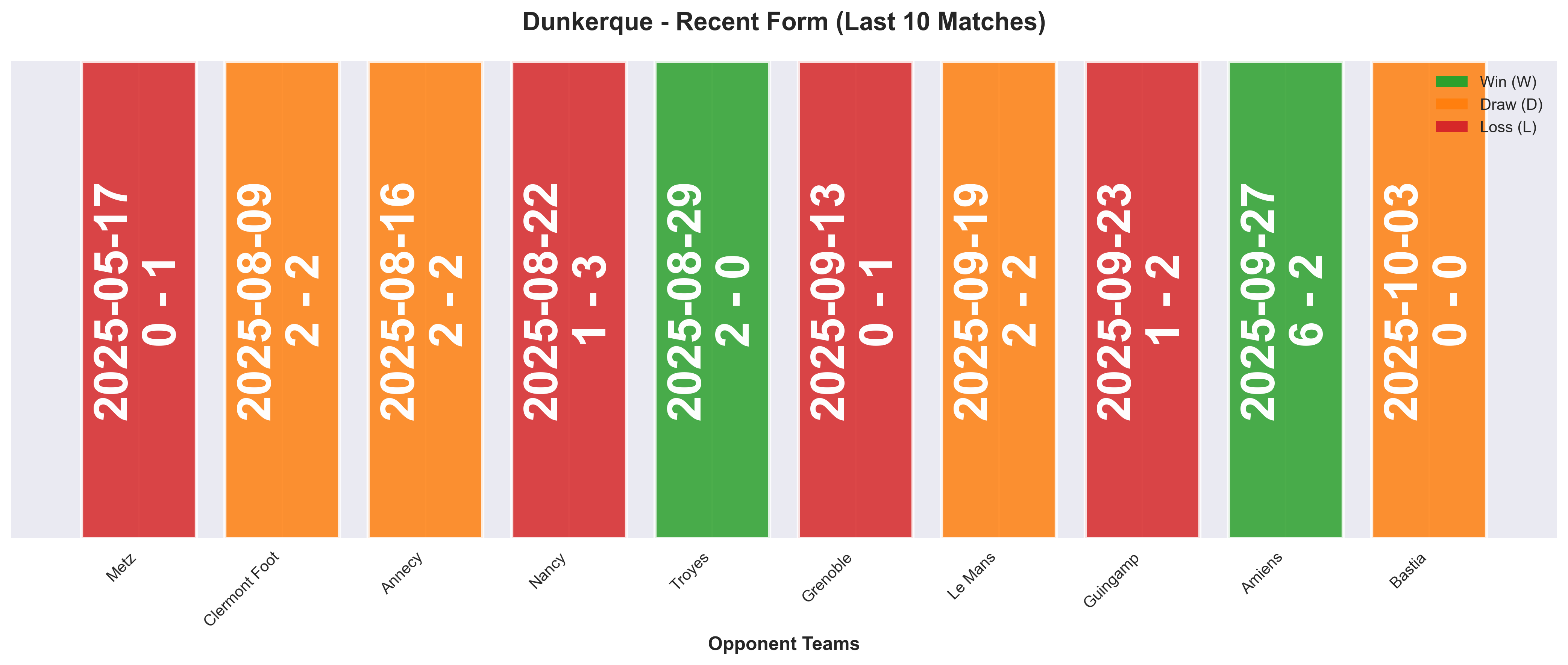 Home Team Form Chart