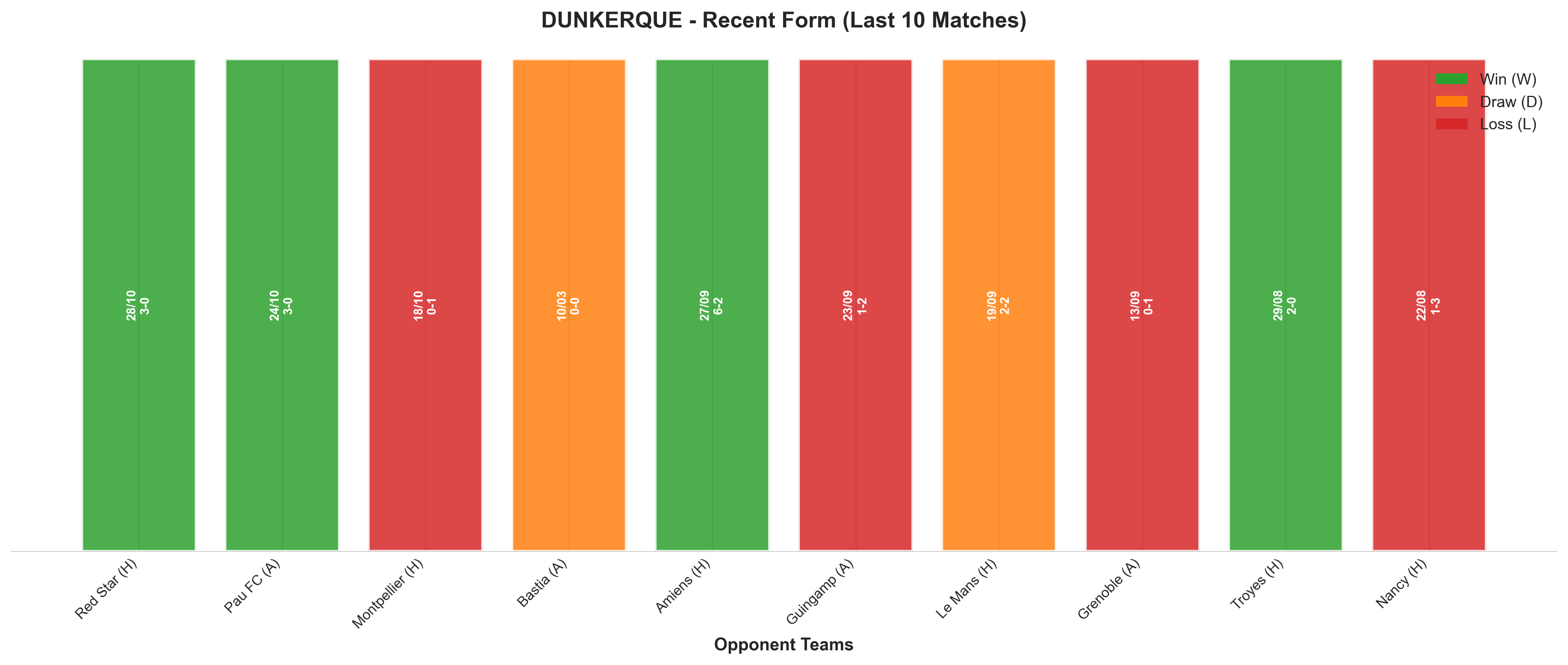 Home Team Recent Form
