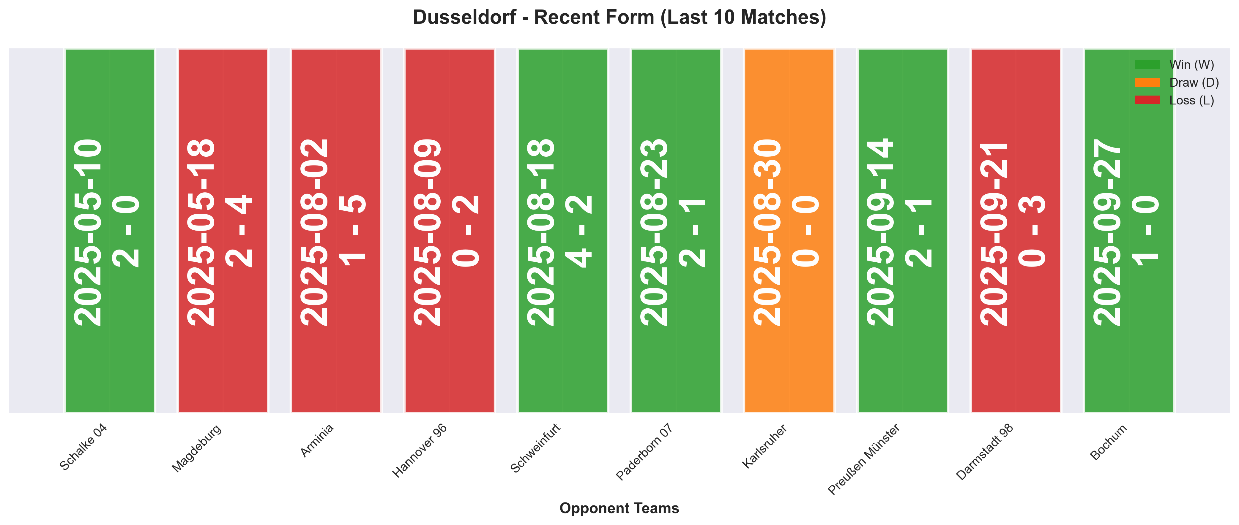 Home Team Form Chart