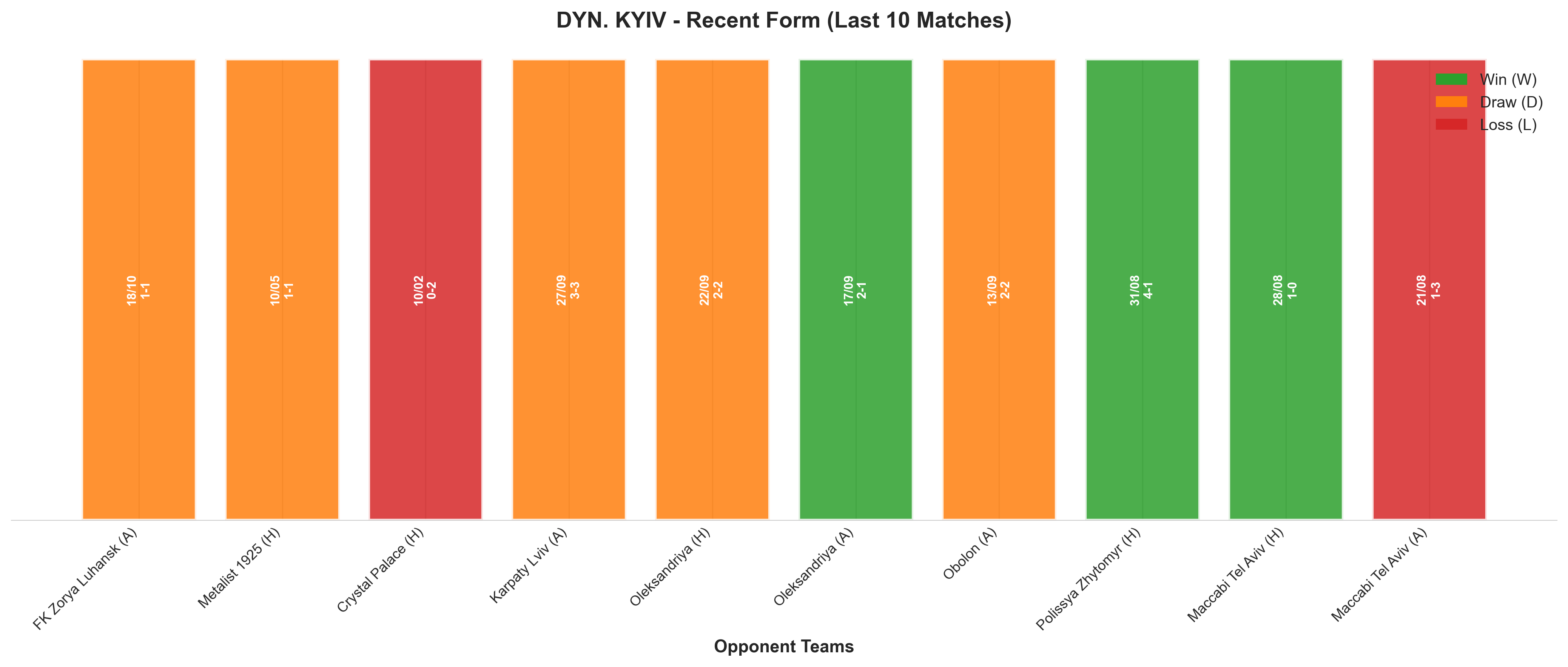 Away Team Recent Form