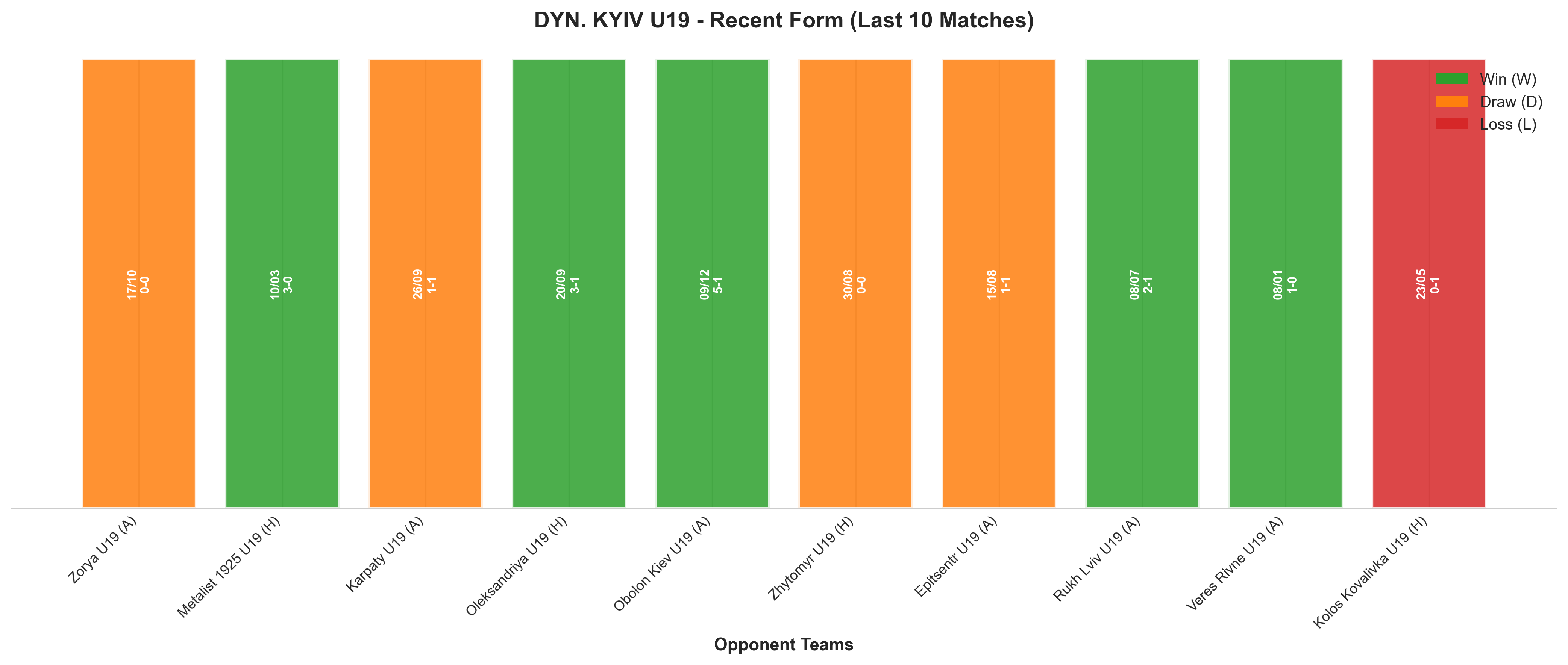 Home Team Recent Form